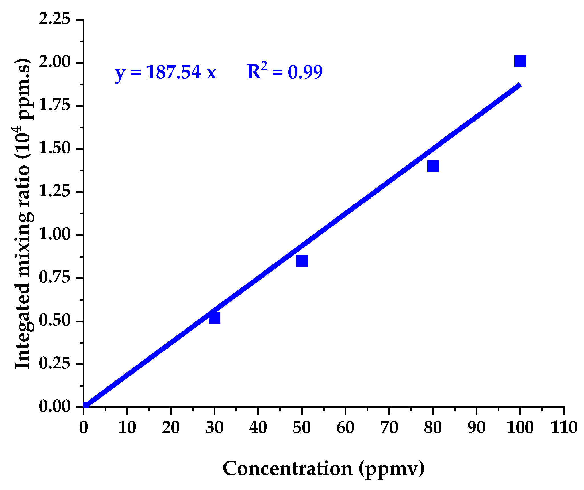 Sensors 24 01048 g009
