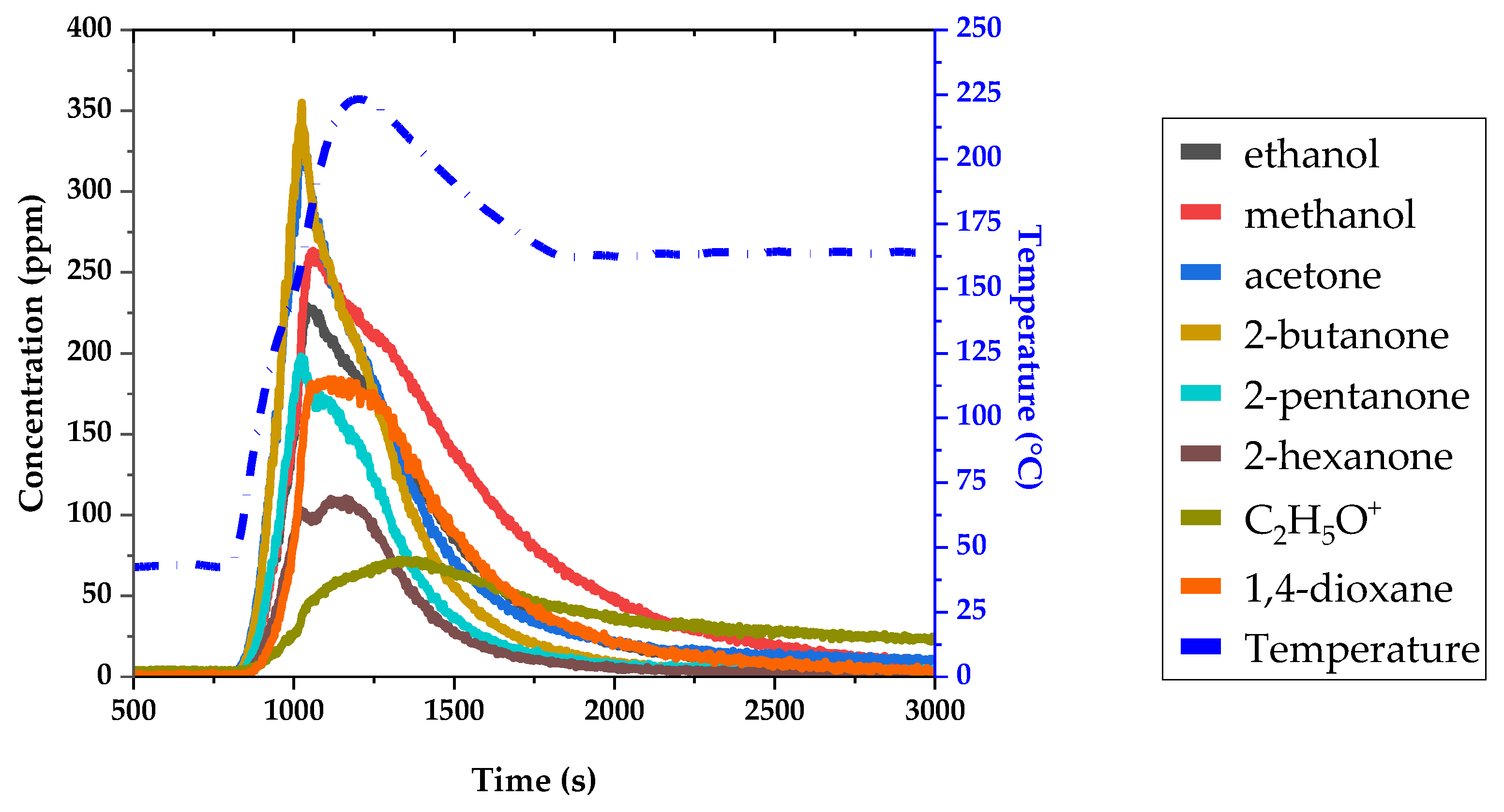 Sensors 24 01048 g010