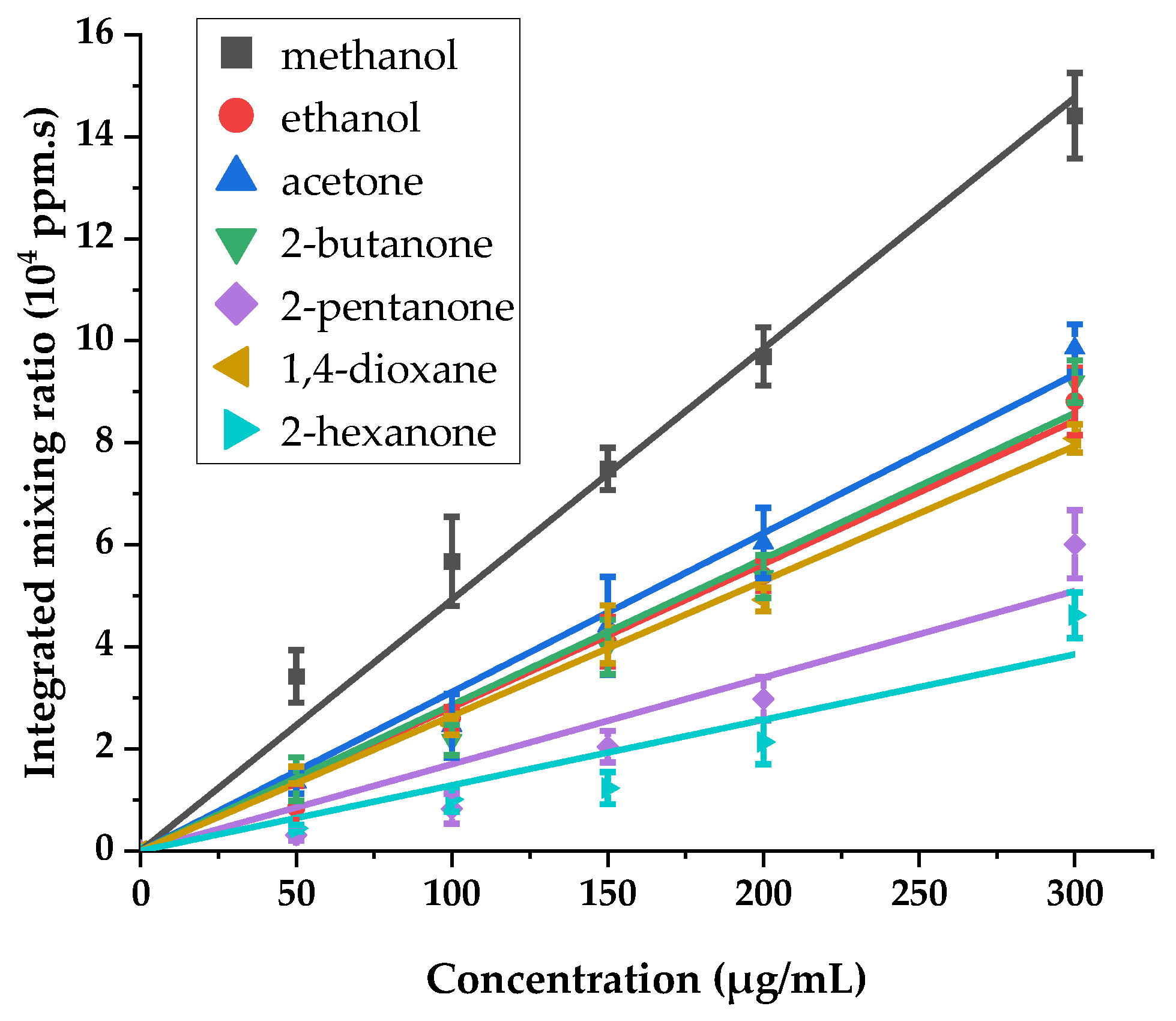 Sensors 24 01048 g012