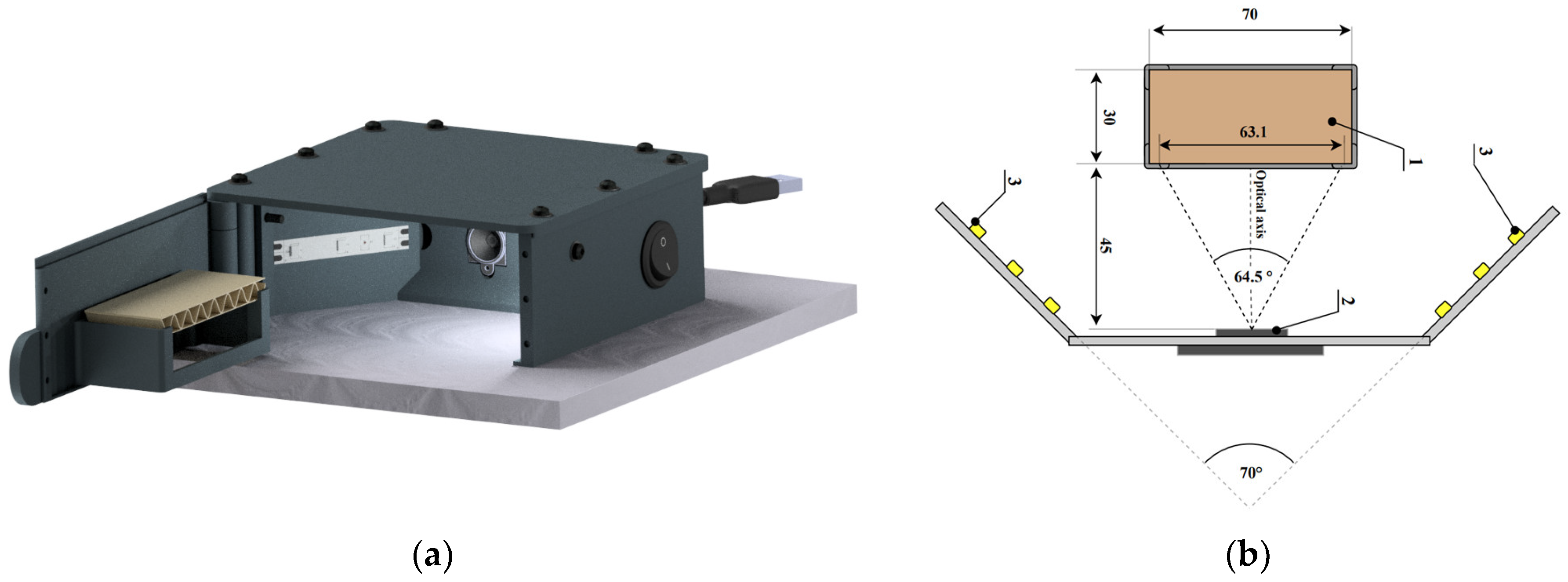 Sensors 24 01051 g003