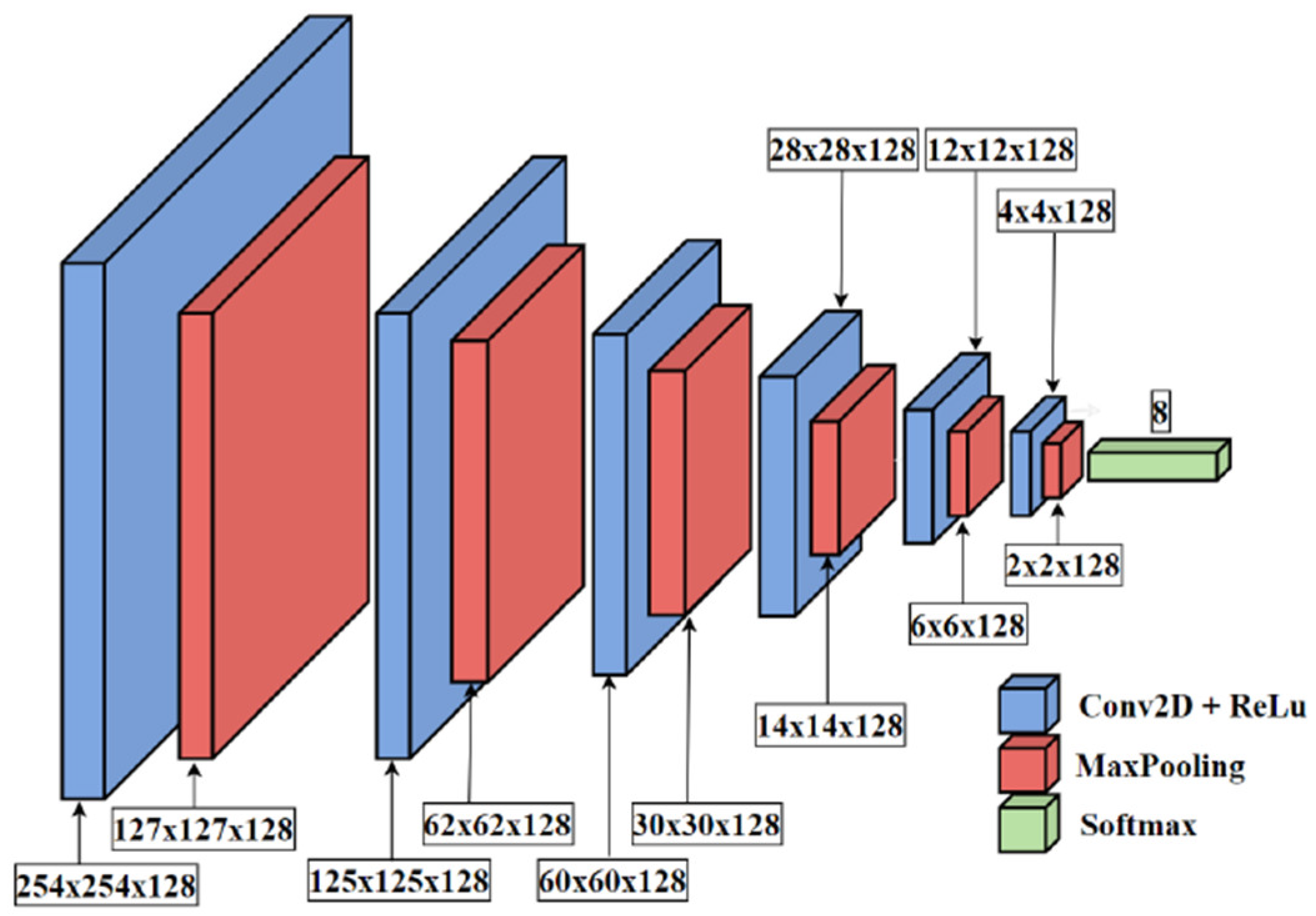 Sensors 24 01051 g007