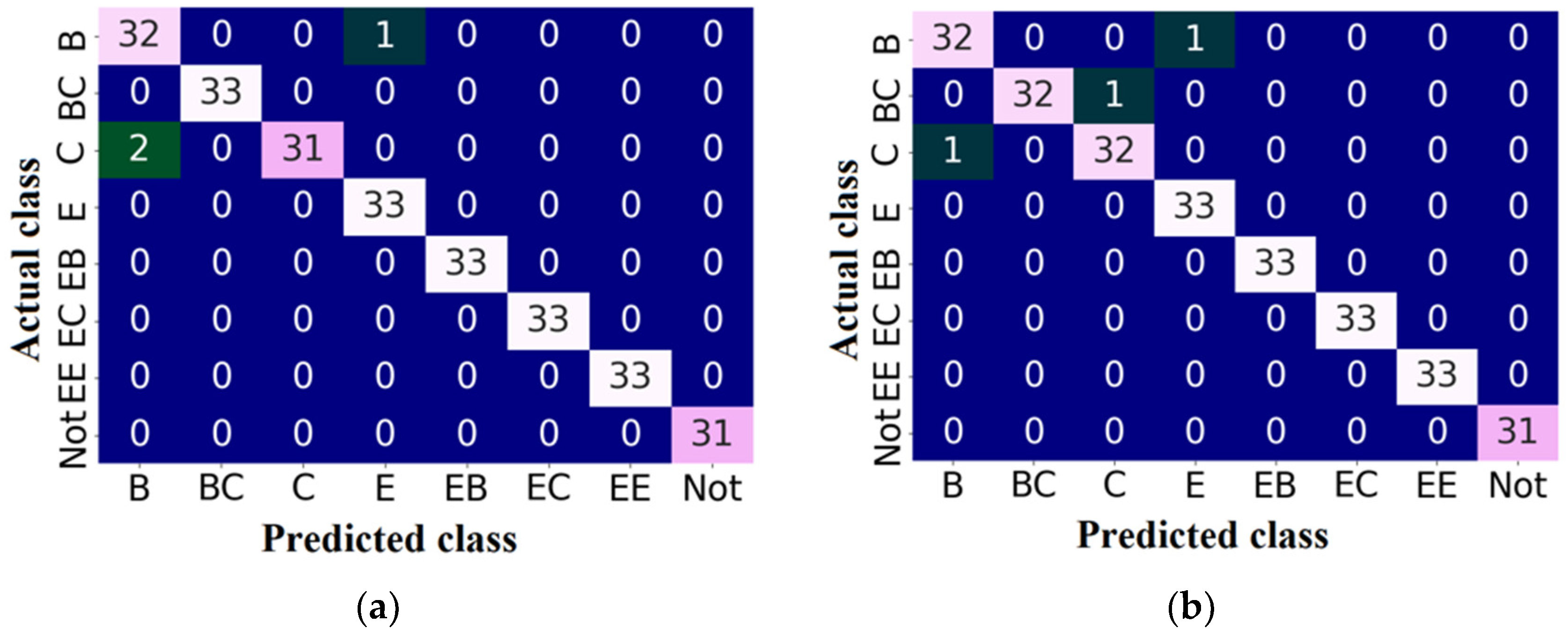 Sensors 24 01051 g009a