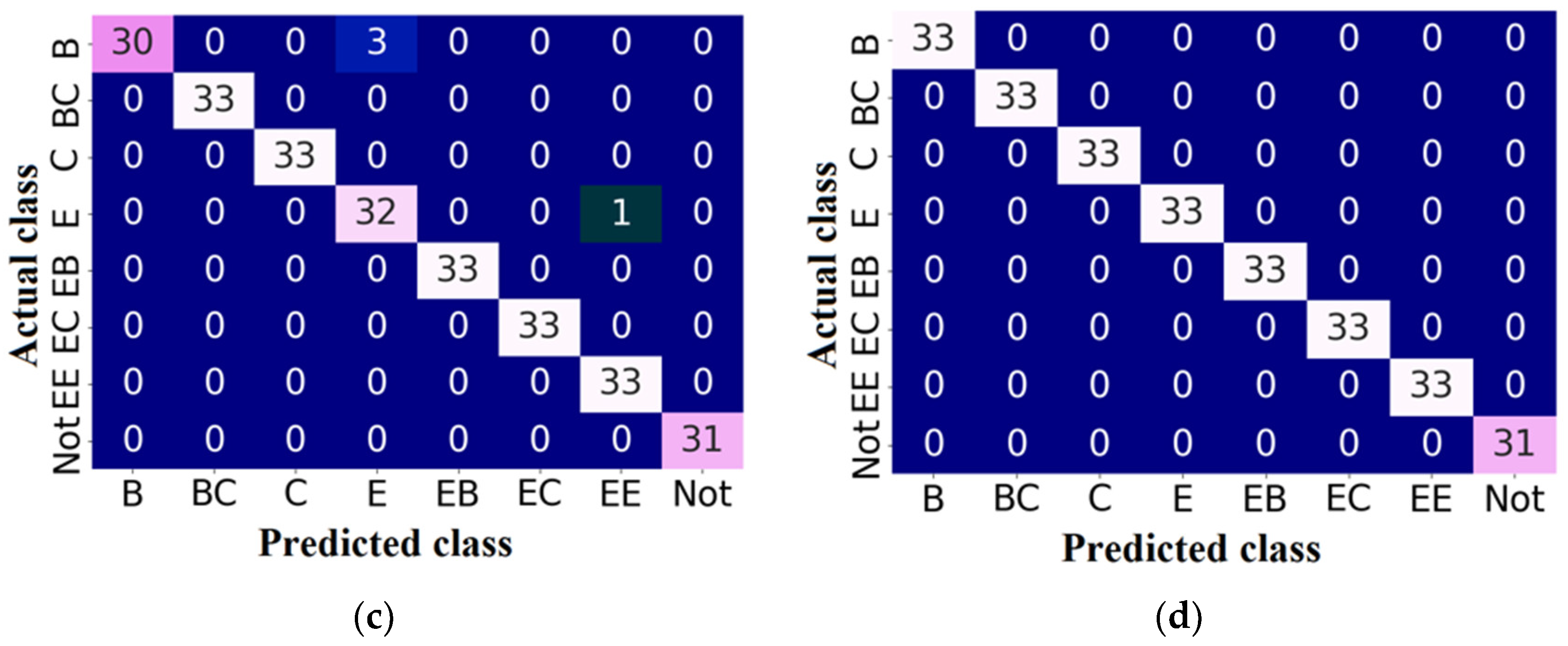 Sensors 24 01051 g009b