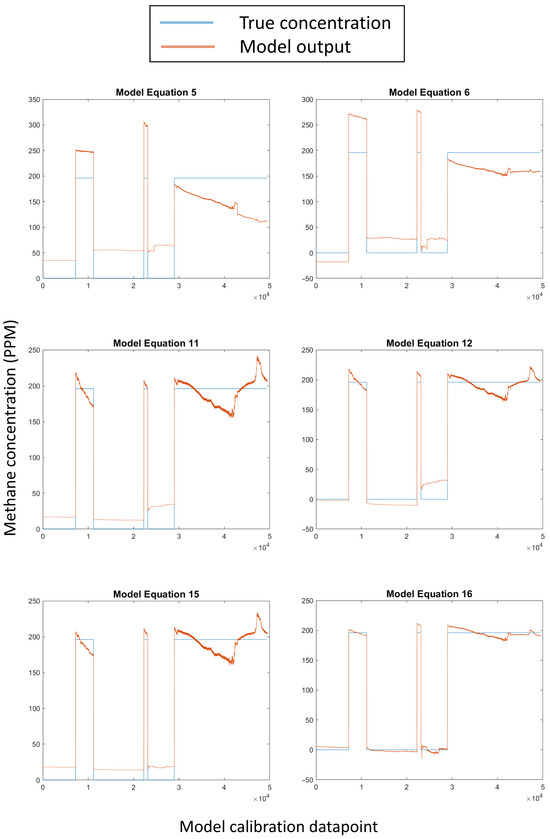 Sensors 24 01066 g0a1