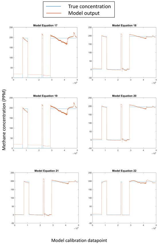 Sensors 24 01066 g0a2