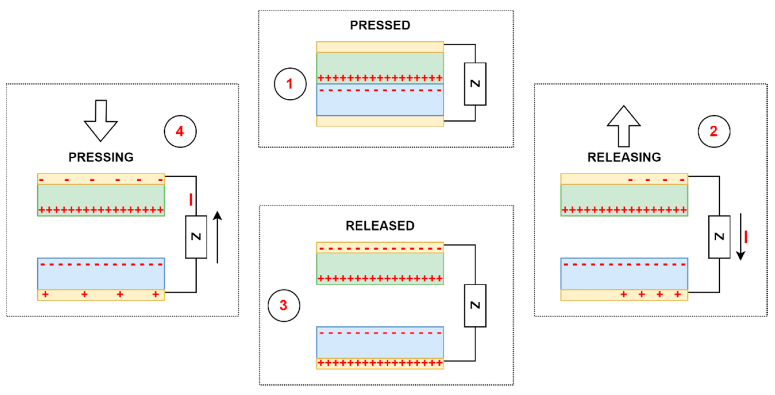 Sensors 24 01069 g003
