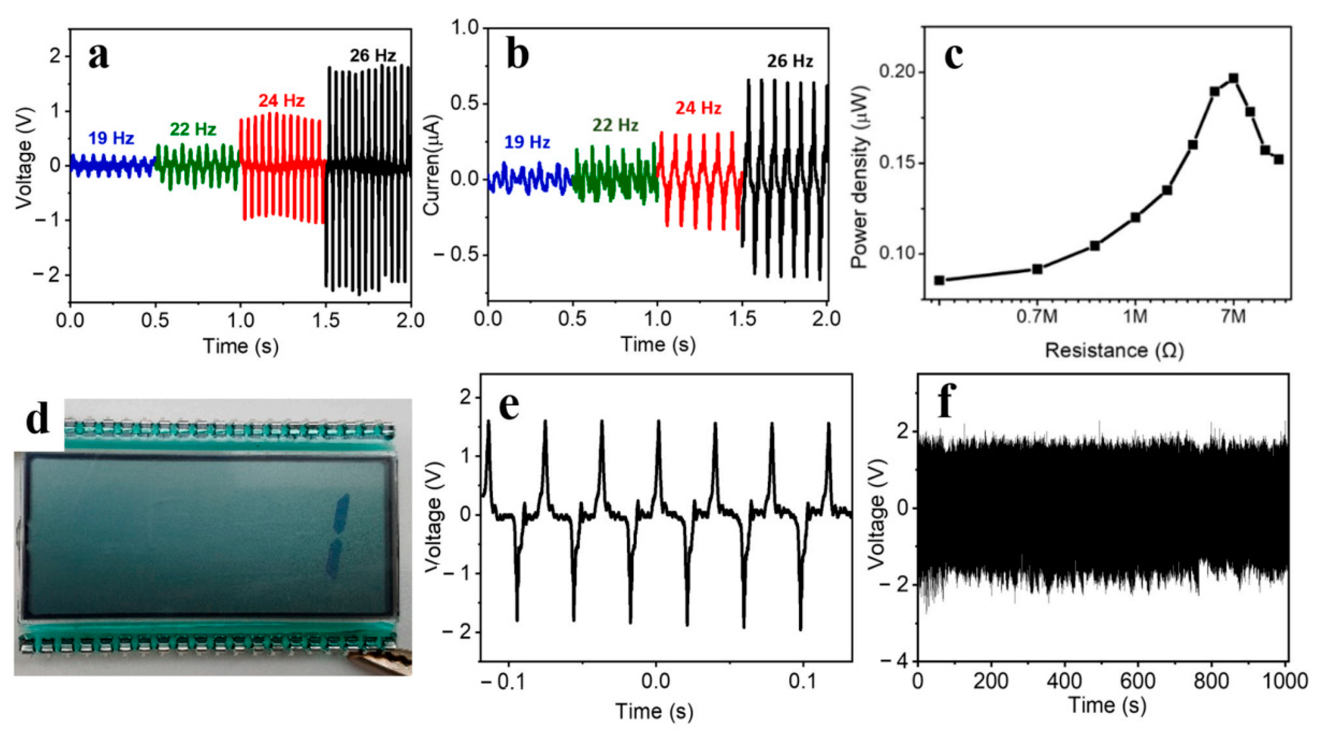 Sensors 24 01069 g012
