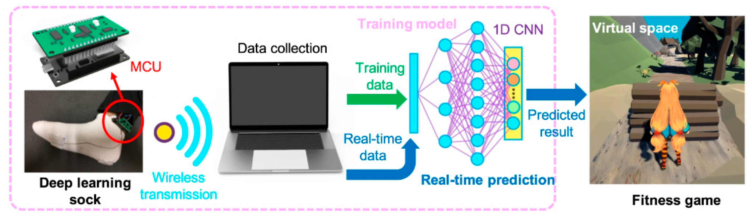Sensors 24 01069 g029