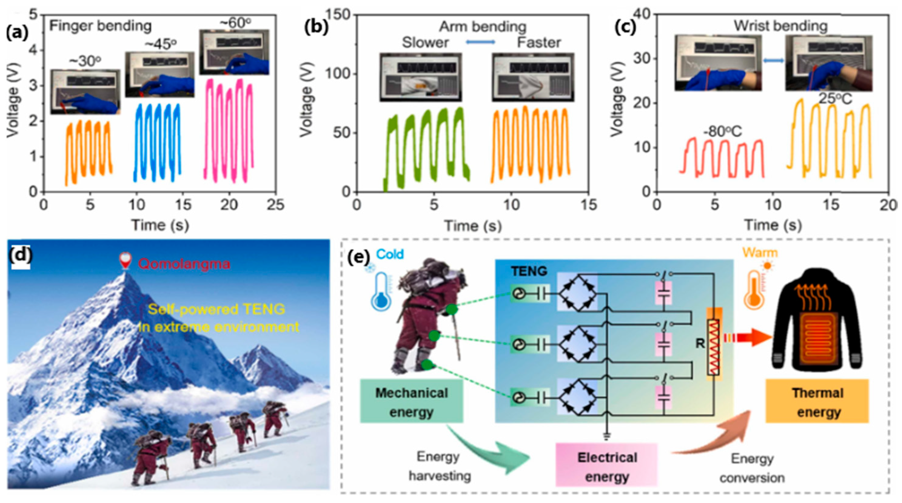 Sensors 24 01069 g032