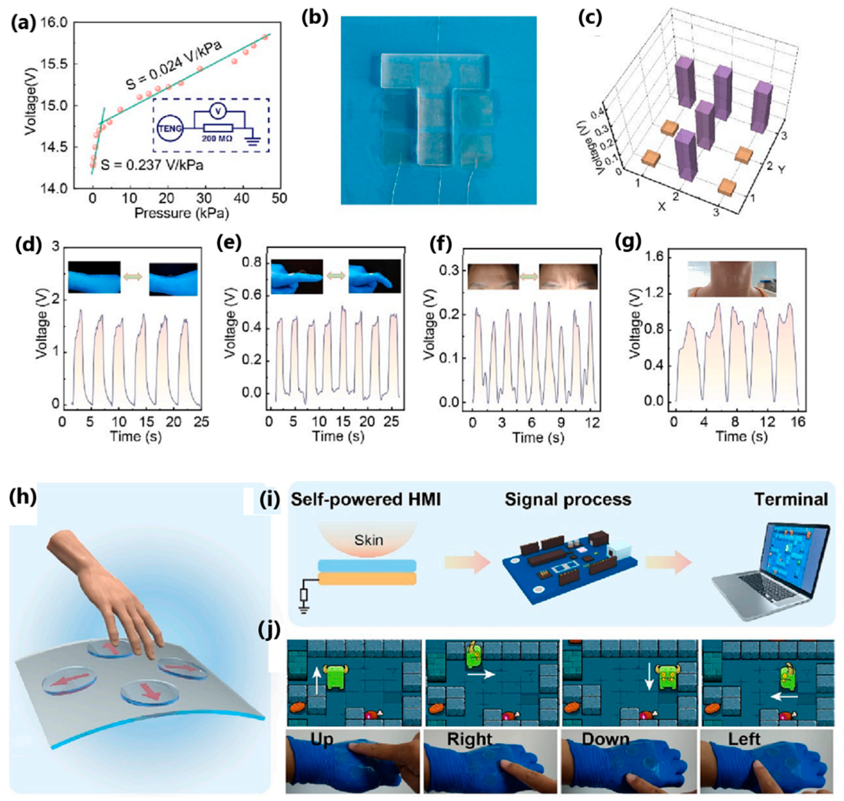Sensors 24 01069 g036