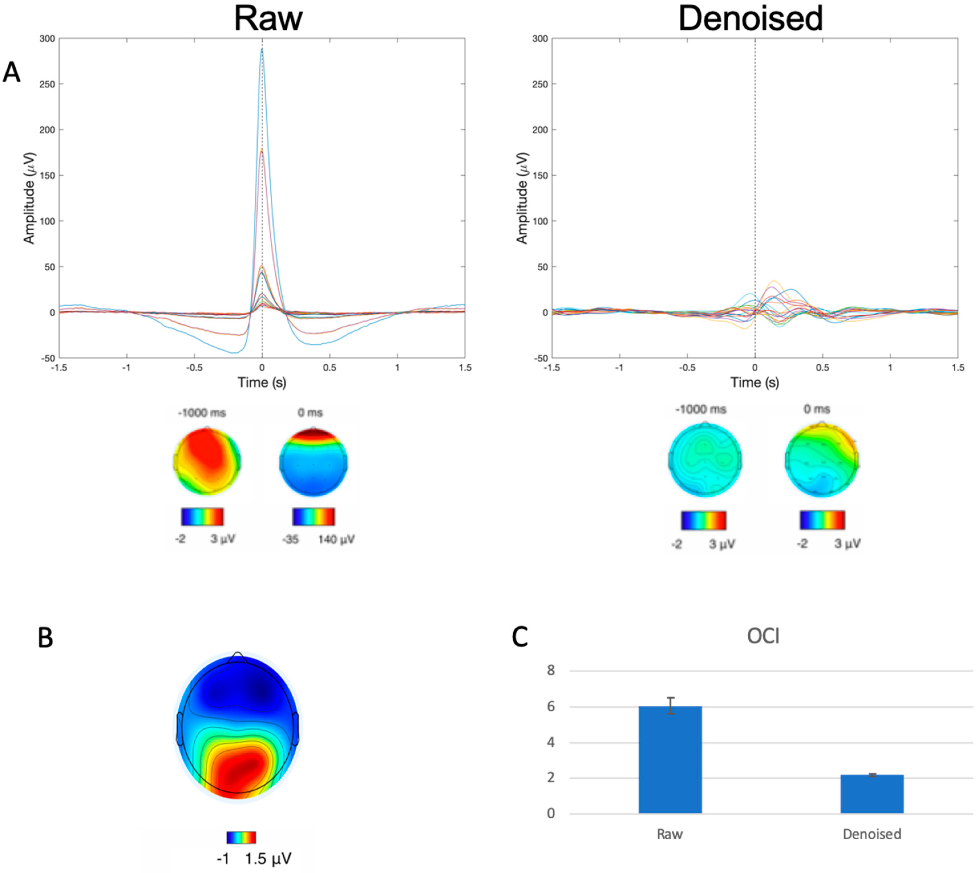 Sensors 24 01082 g002