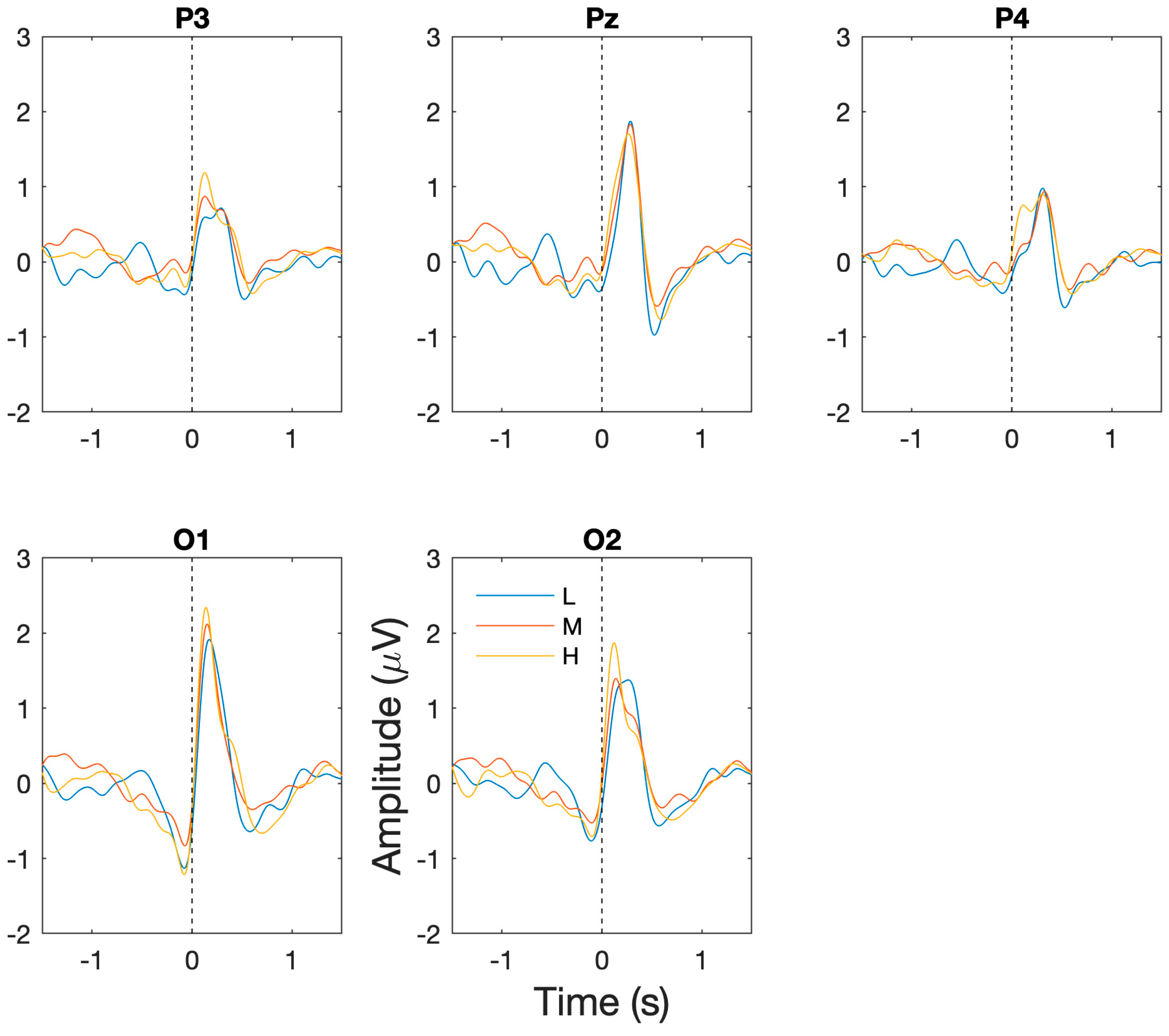 Sensors 24 01082 g003