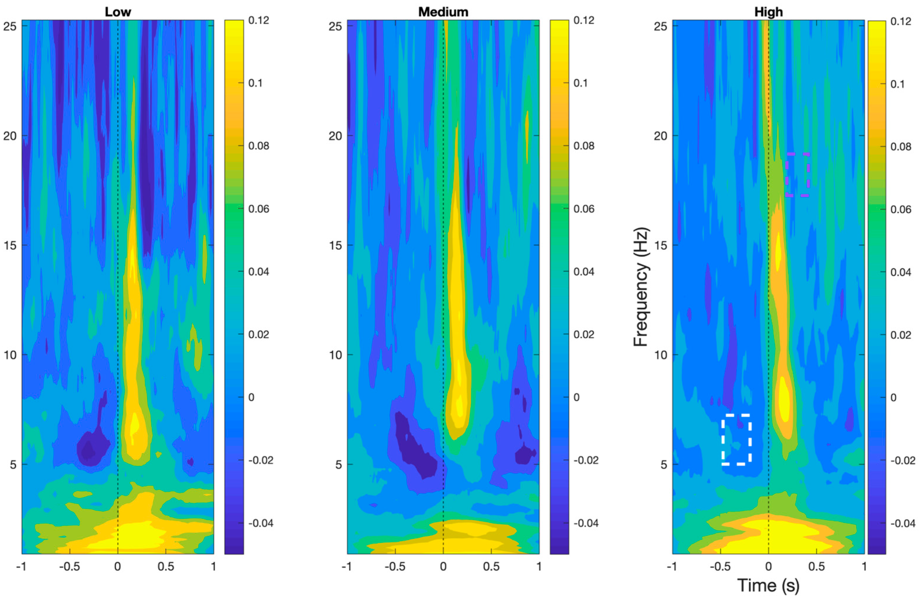 Sensors 24 01082 g004
