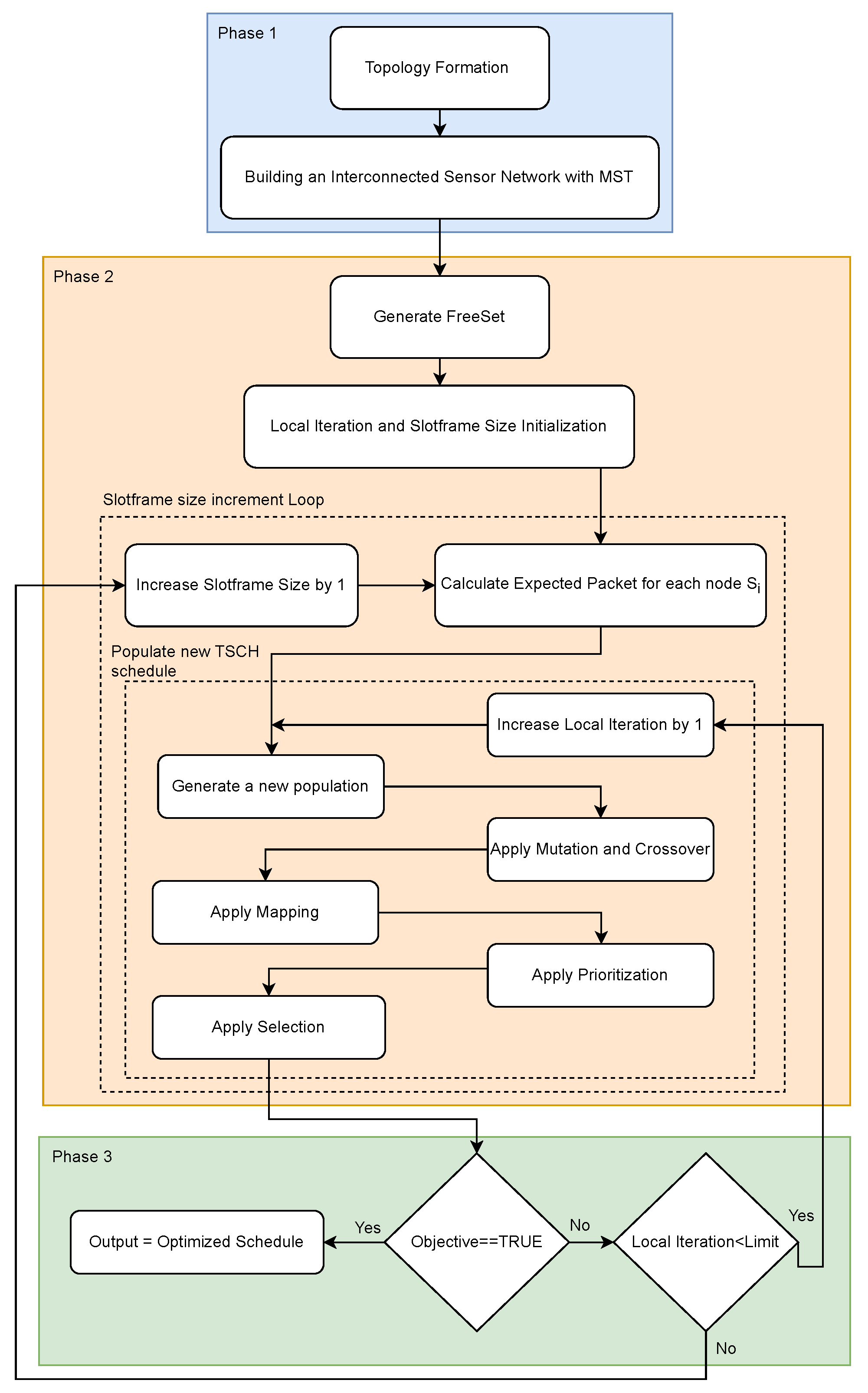 Sensors 24 01085 g001