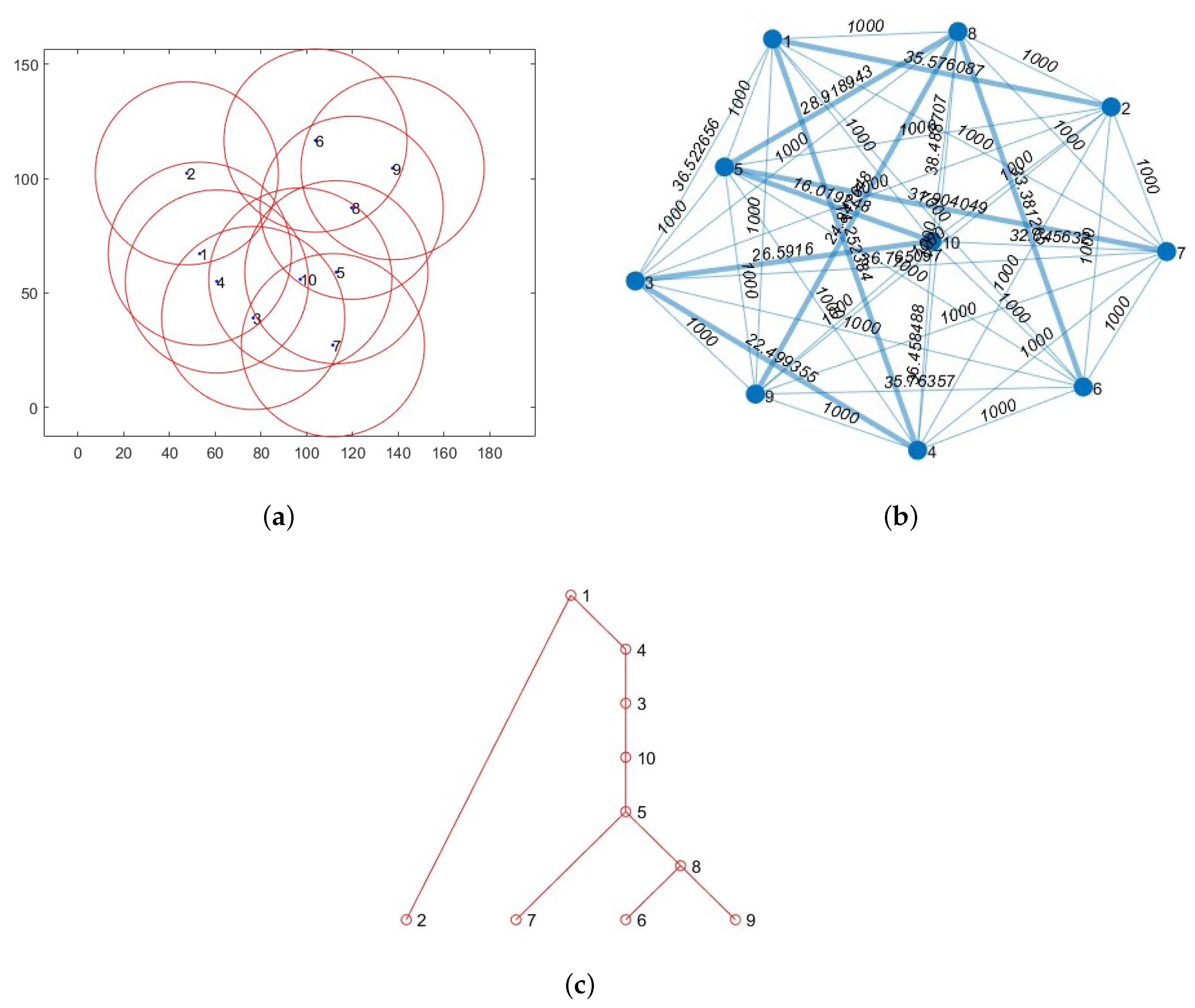 Sensors 24 01085 g002