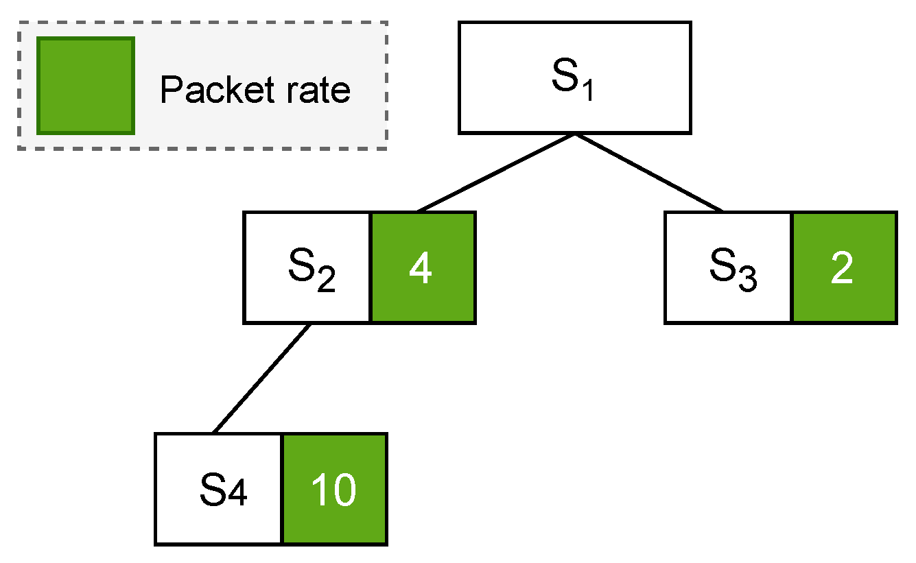 Sensors 24 01085 g003