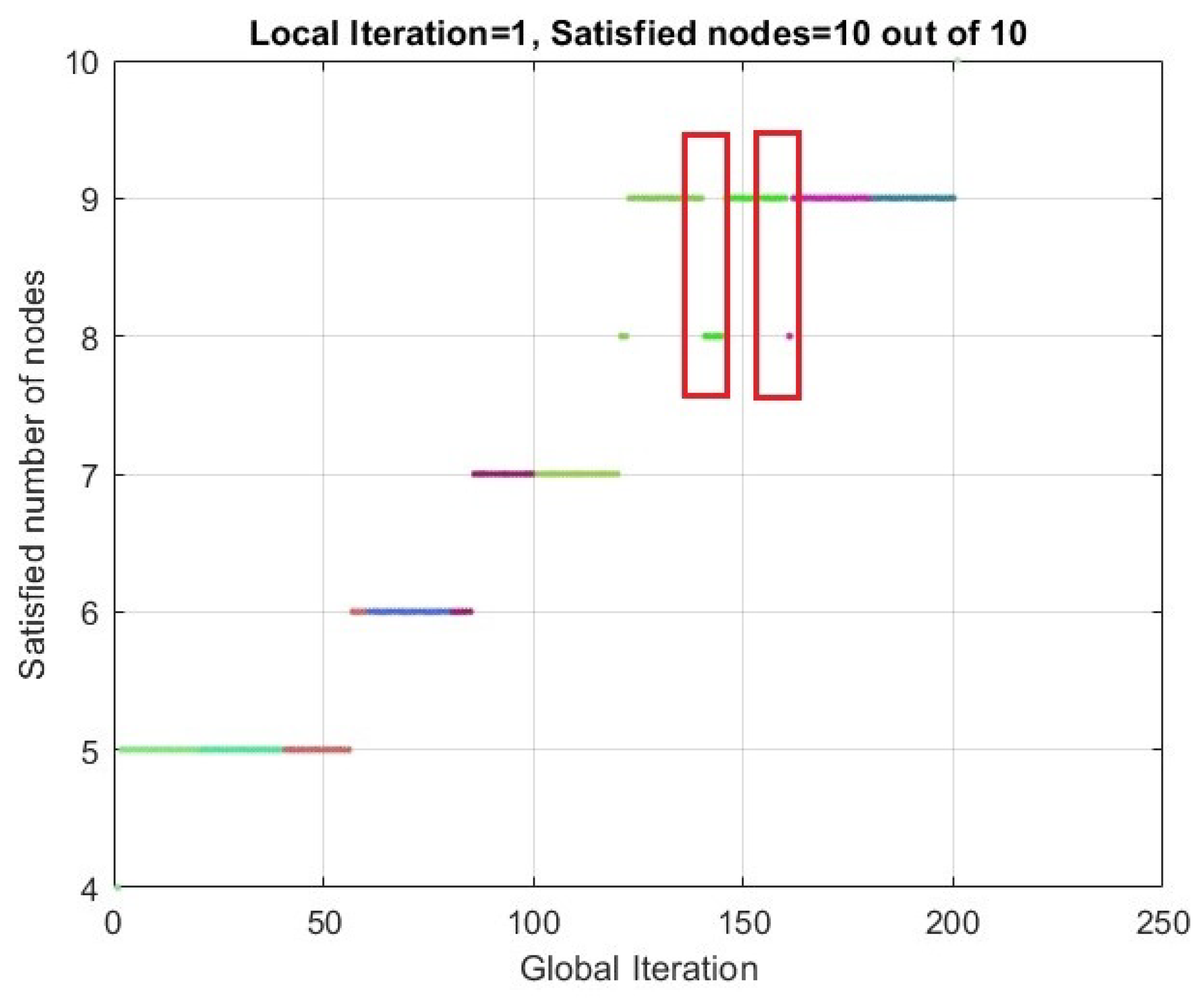 Sensors 24 01085 g006
