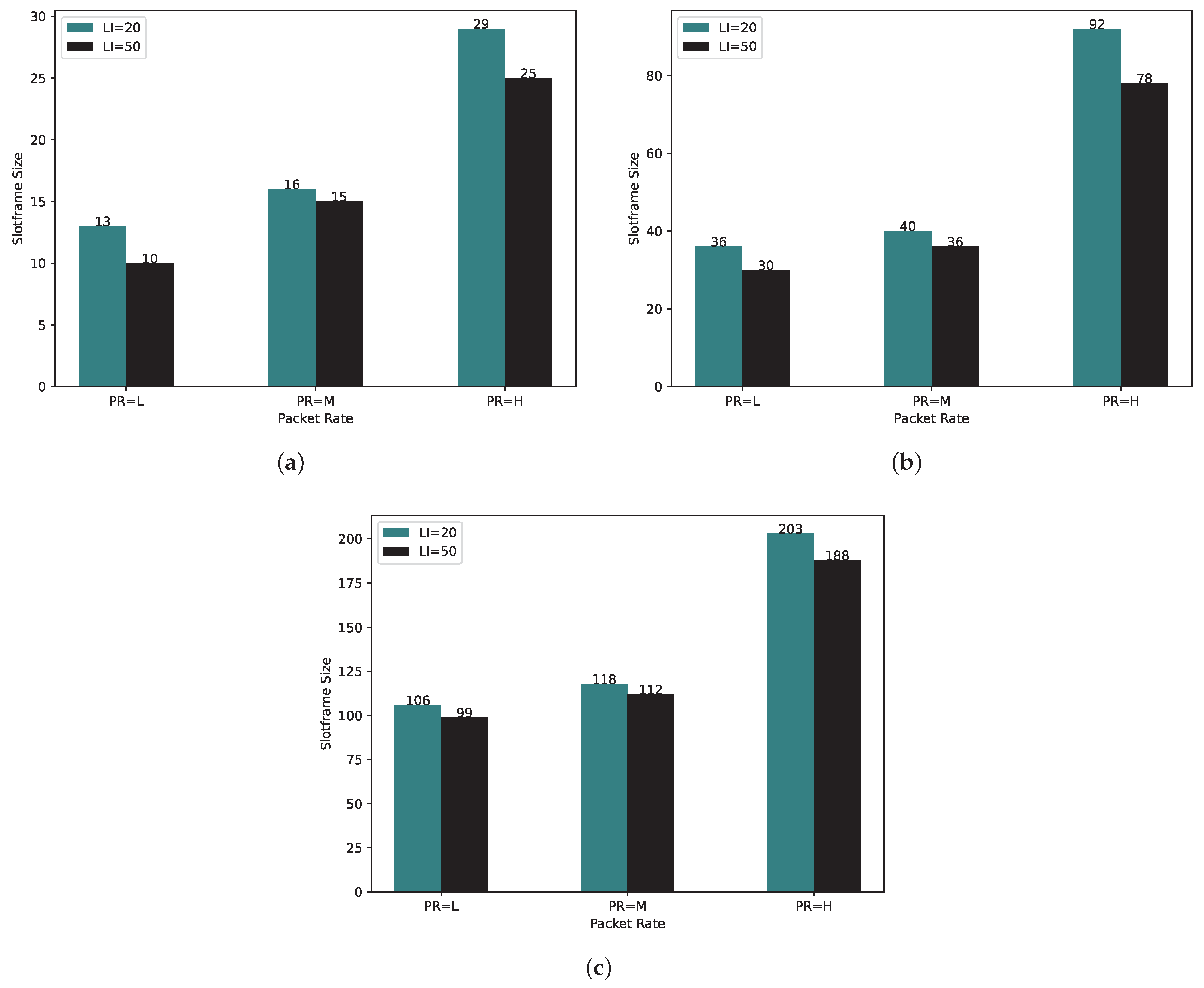 Sensors 24 01085 g007
