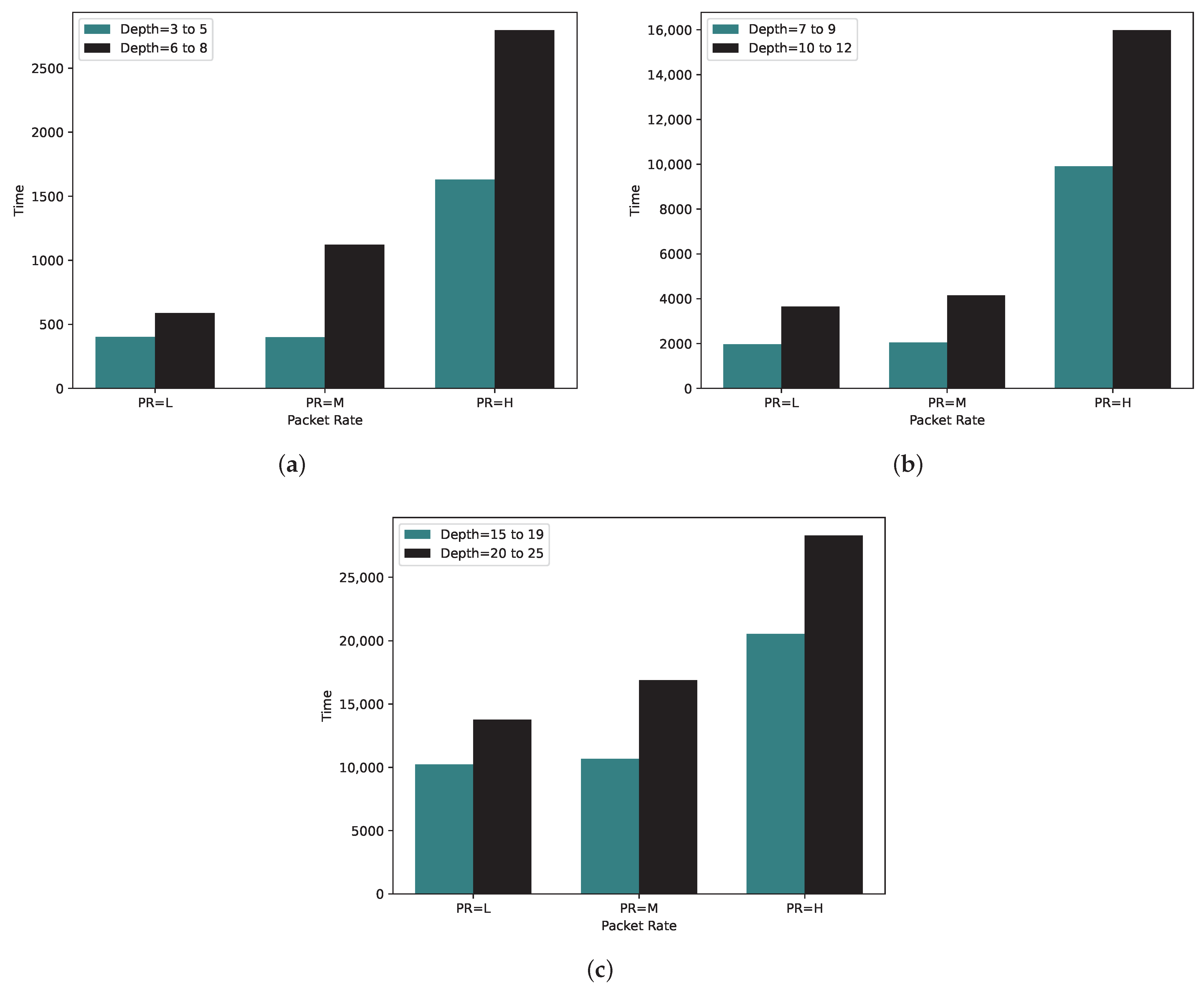Sensors 24 01085 g012