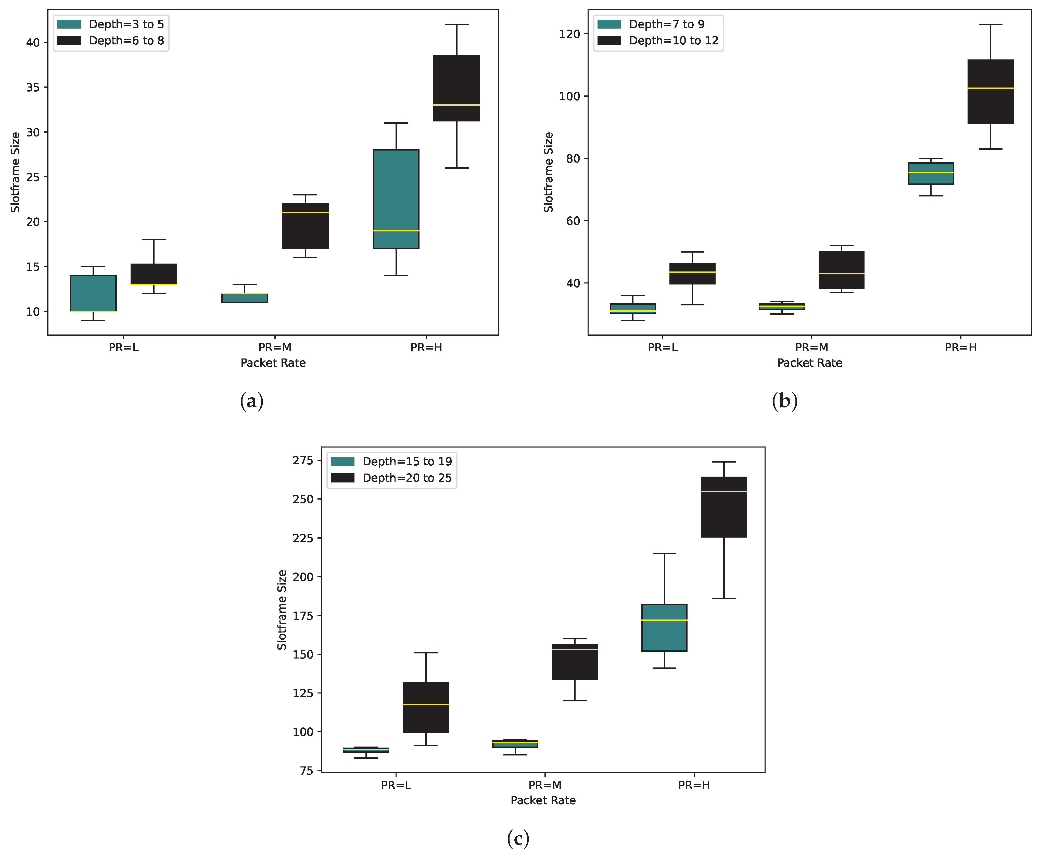 Sensors 24 01085 g013