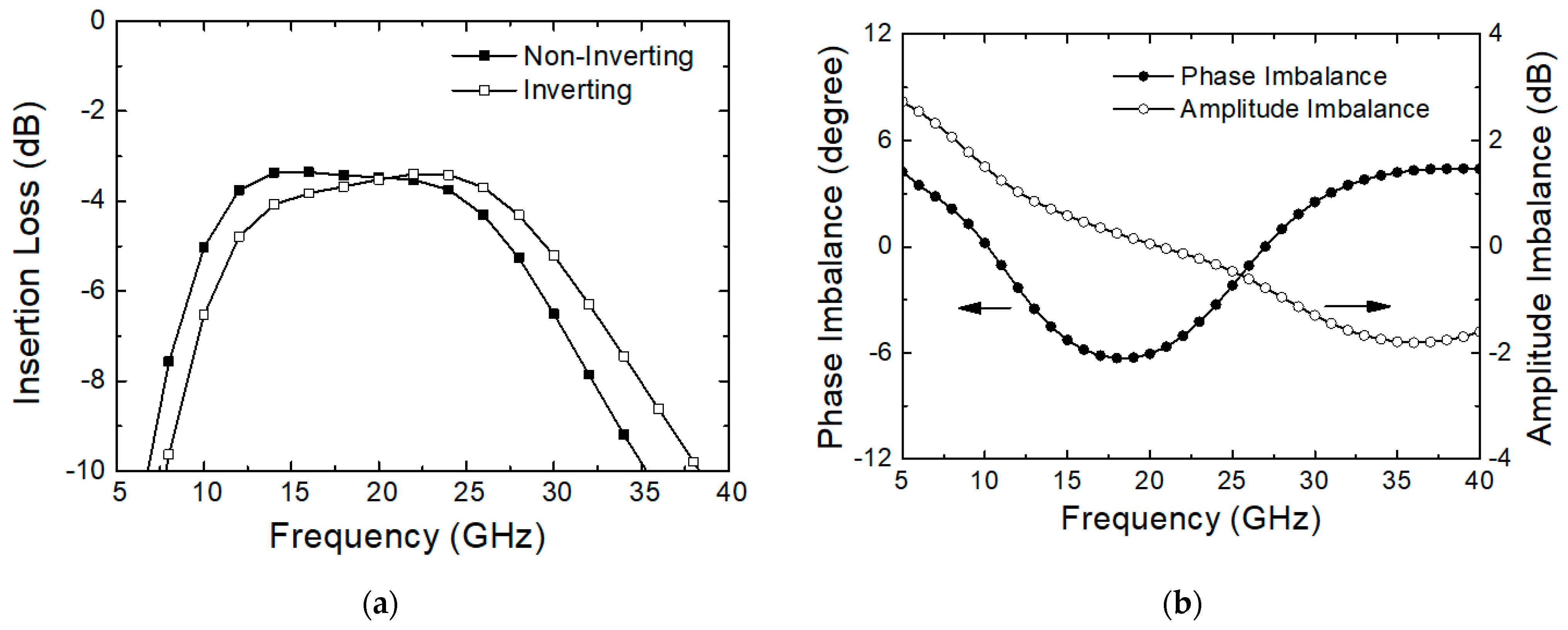 Sensors 24 01087 g003