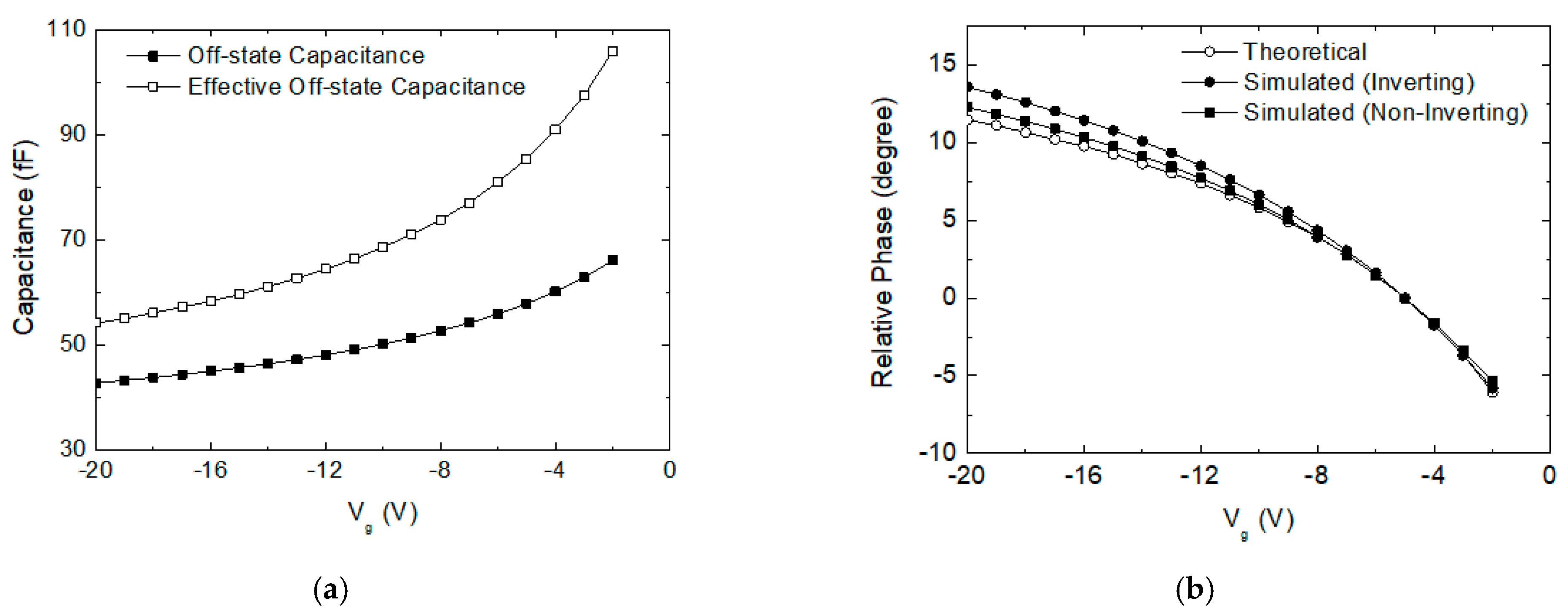 Sensors 24 01087 g005