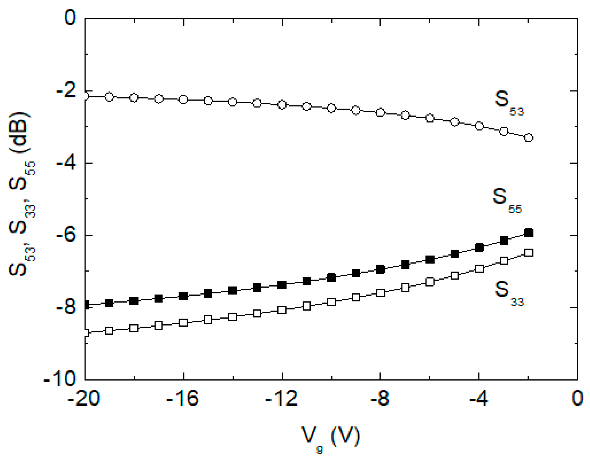 Sensors 24 01087 g006