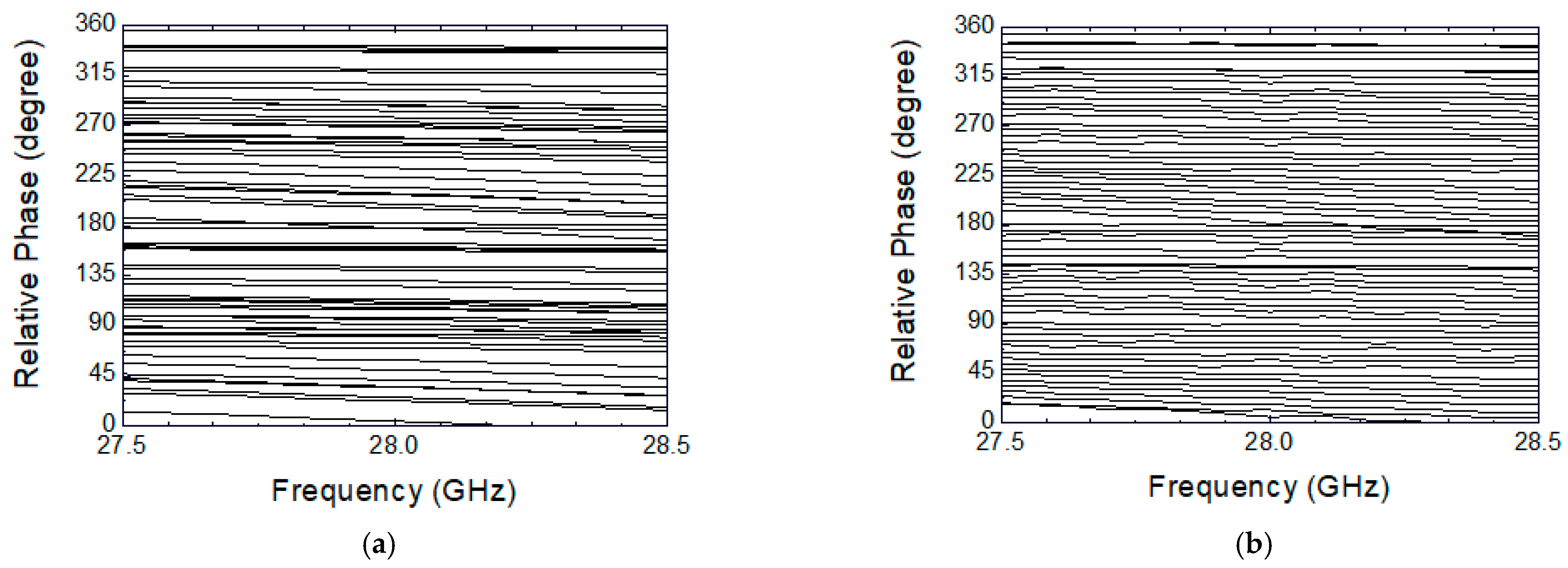 Sensors 24 01087 g011