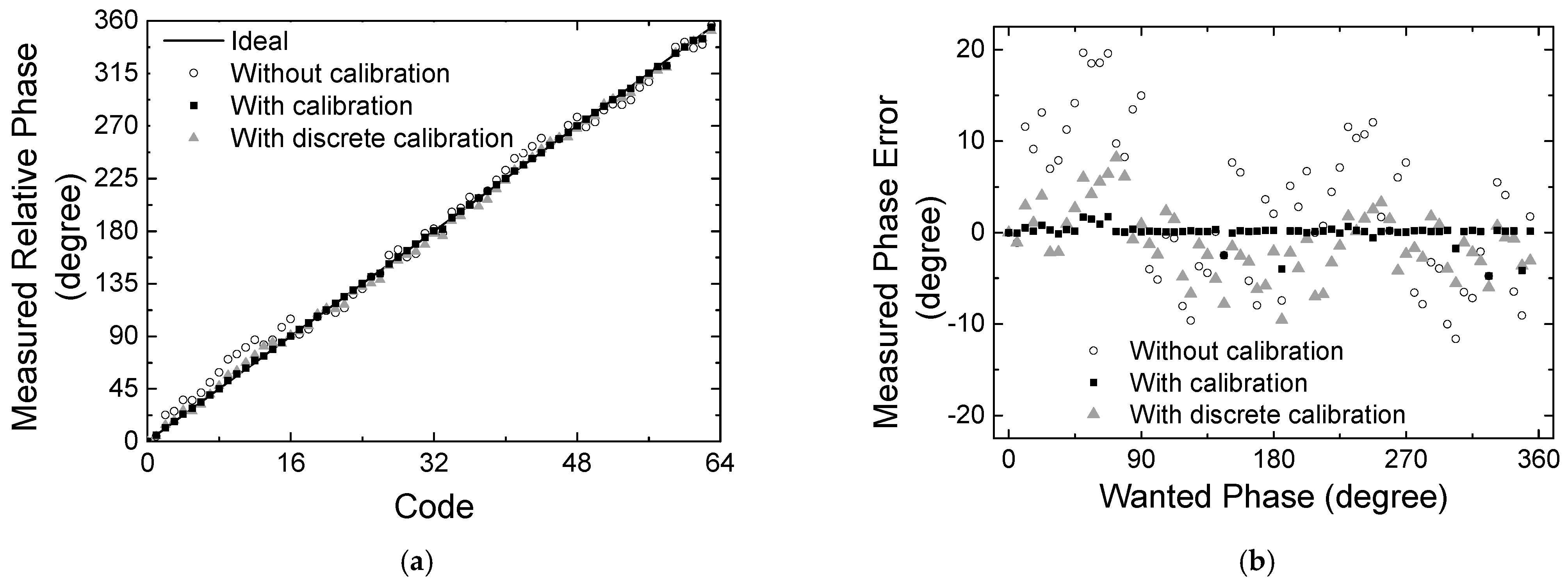 Sensors 24 01087 g012