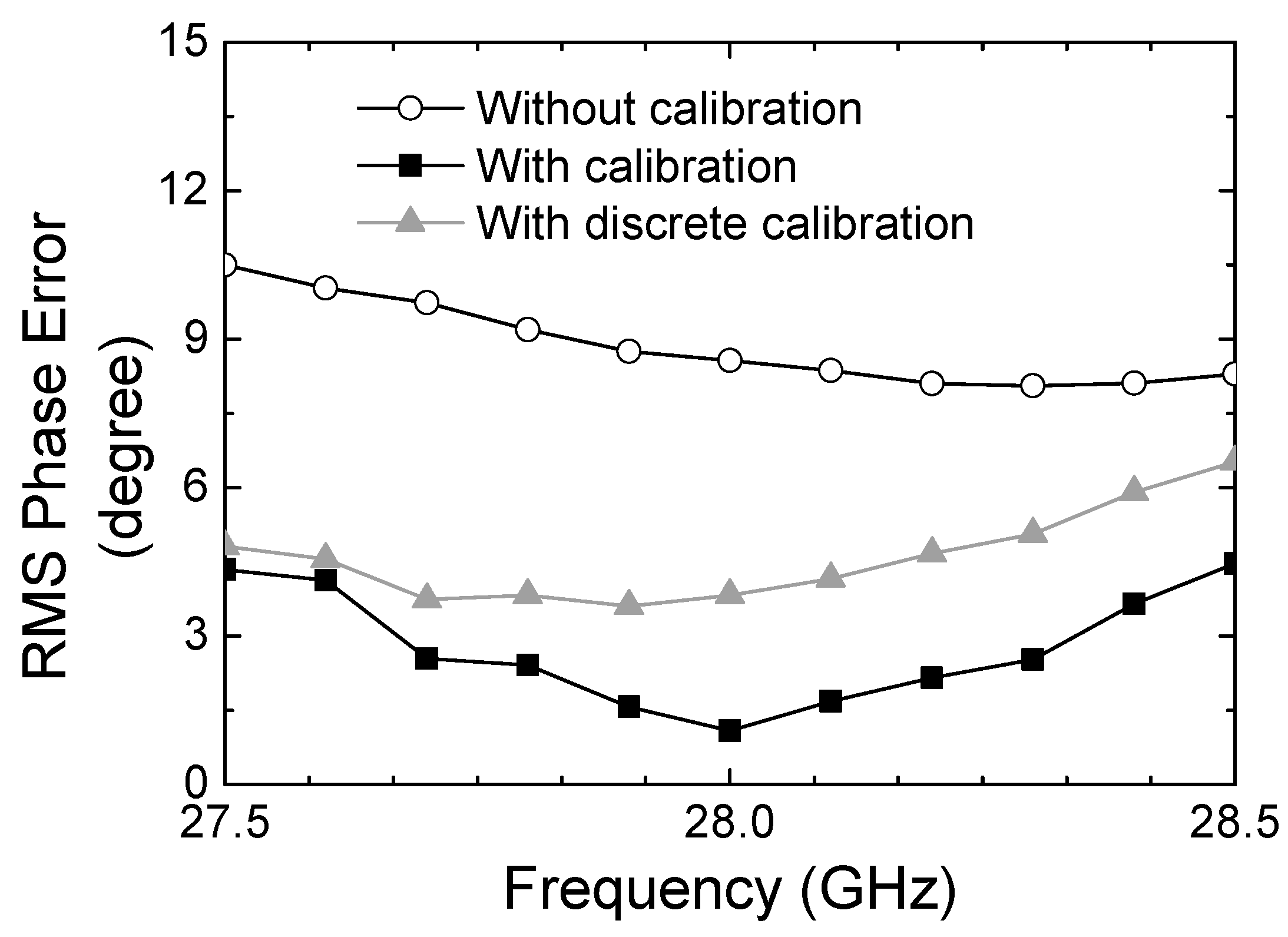 Sensors 24 01087 g013