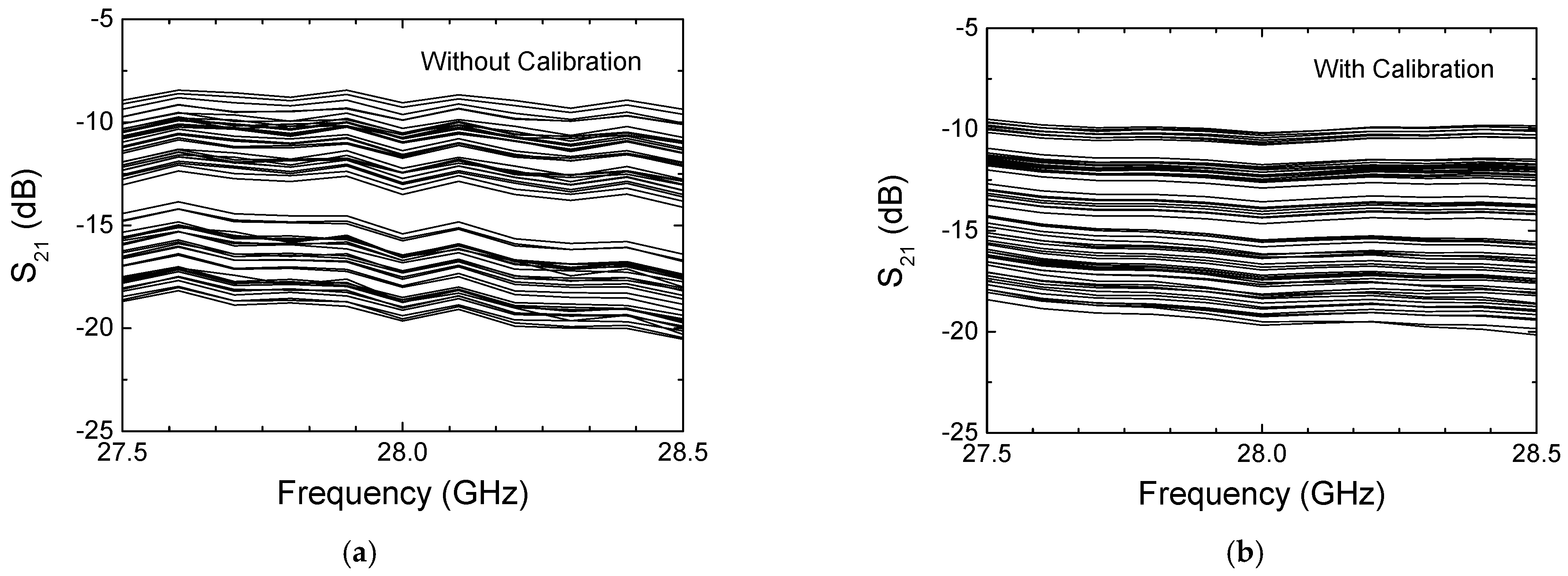 Sensors 24 01087 g014