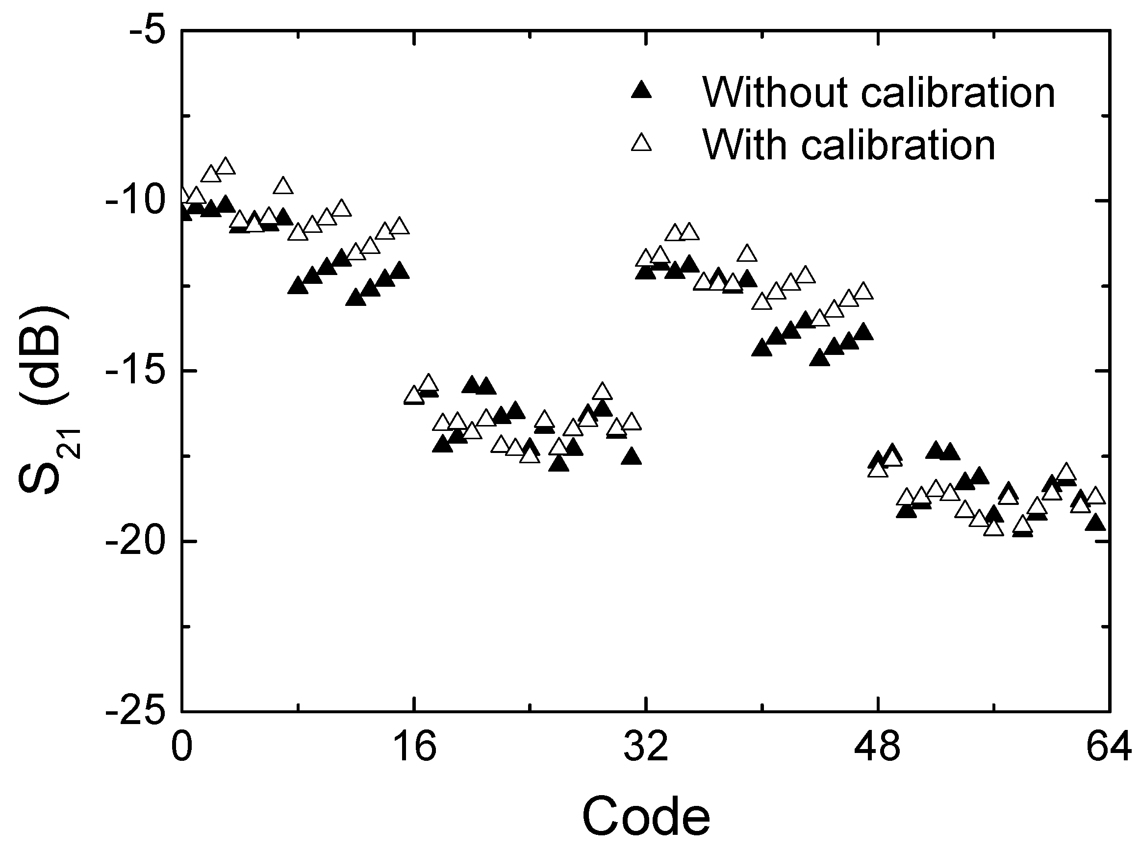 Sensors 24 01087 g015