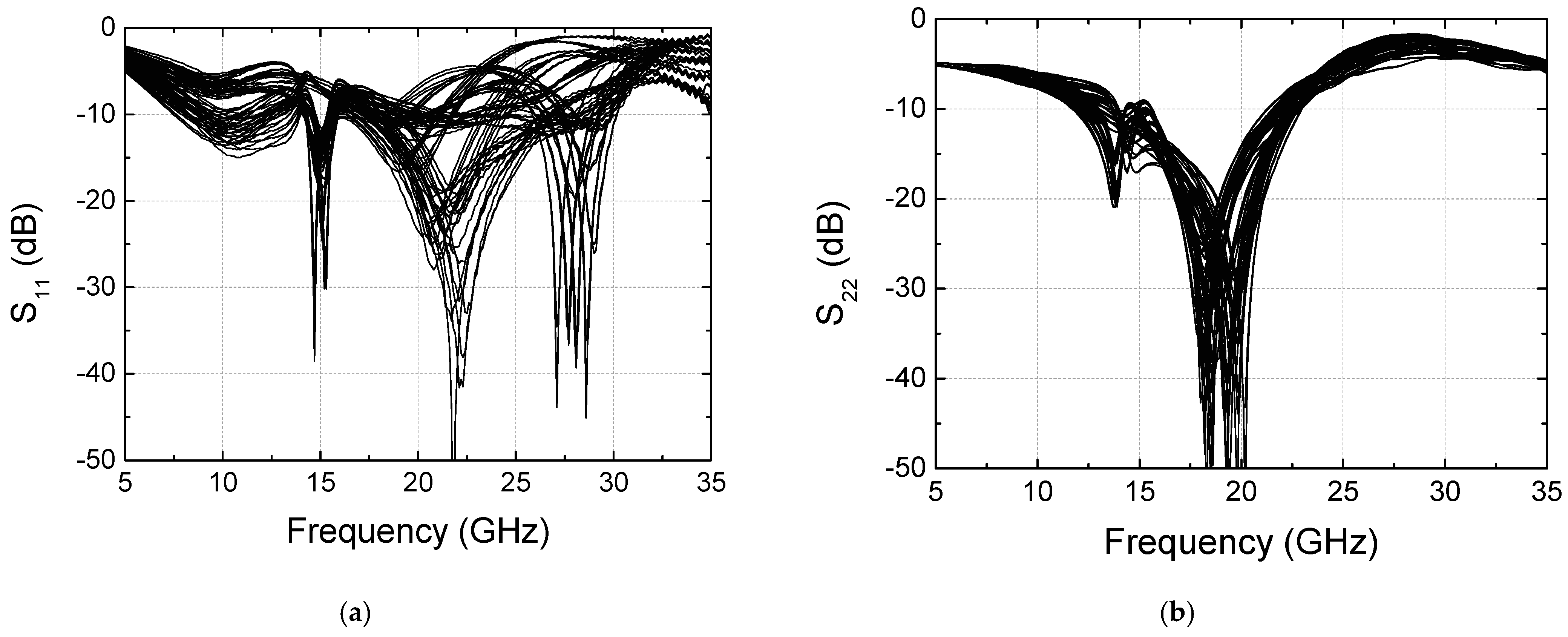 Sensors 24 01087 g017