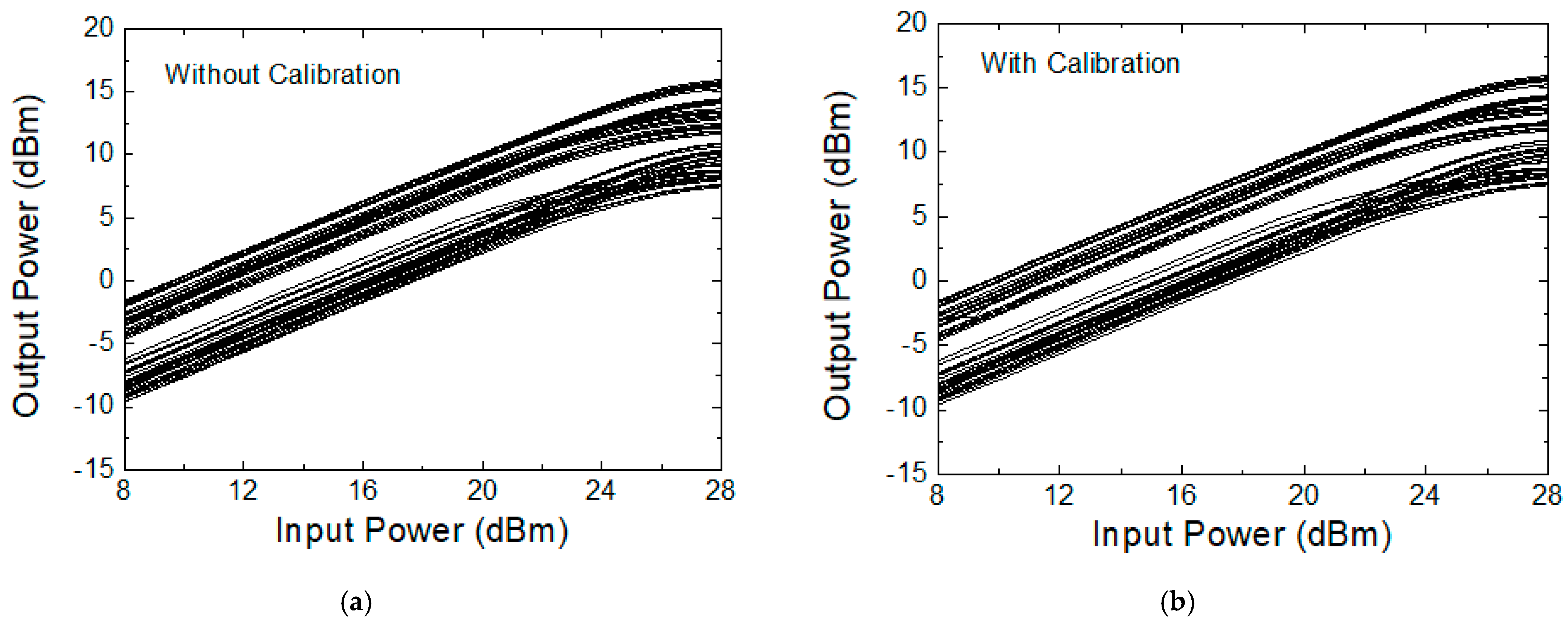 Sensors 24 01087 g018