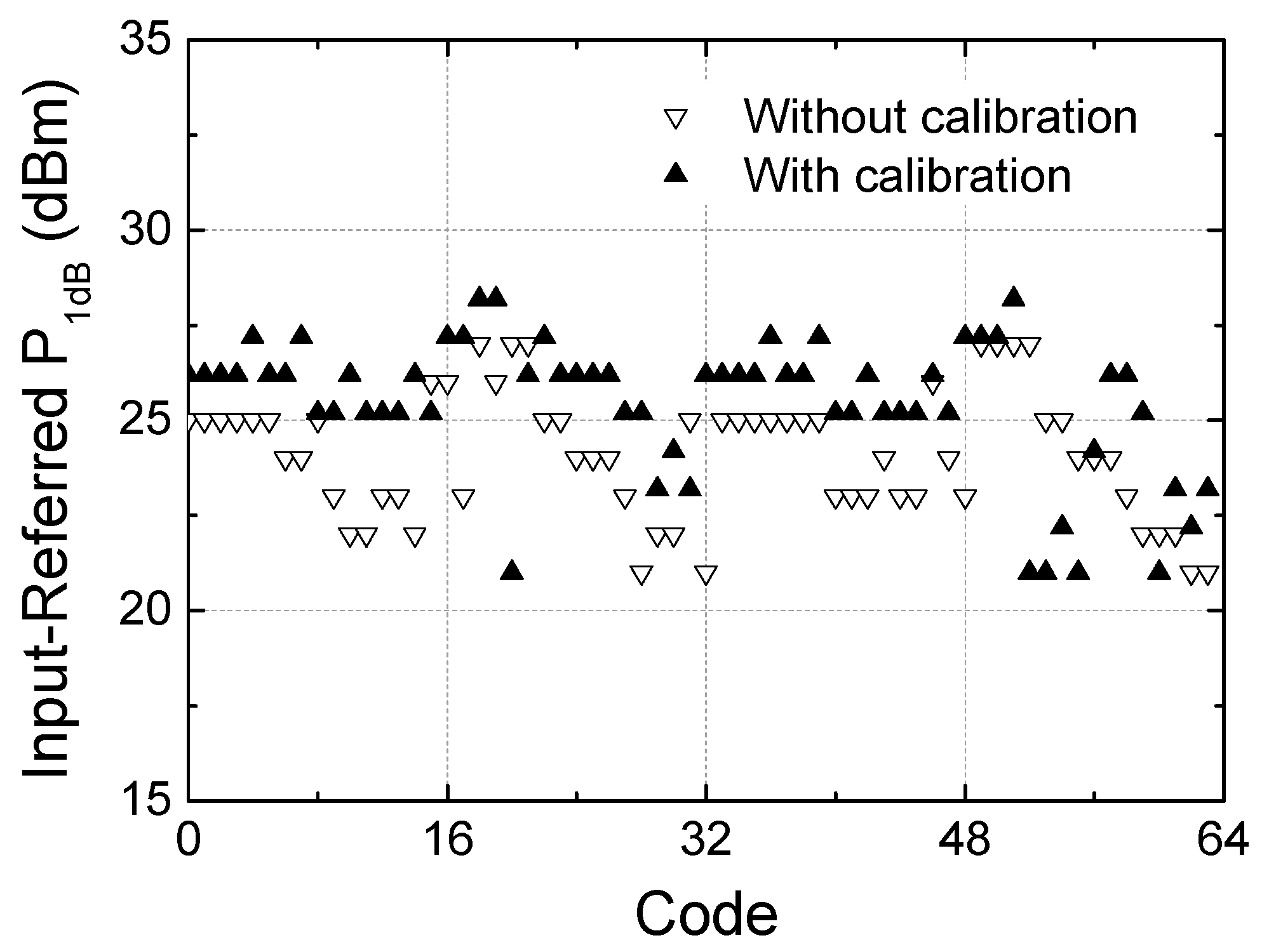 Sensors 24 01087 g019
