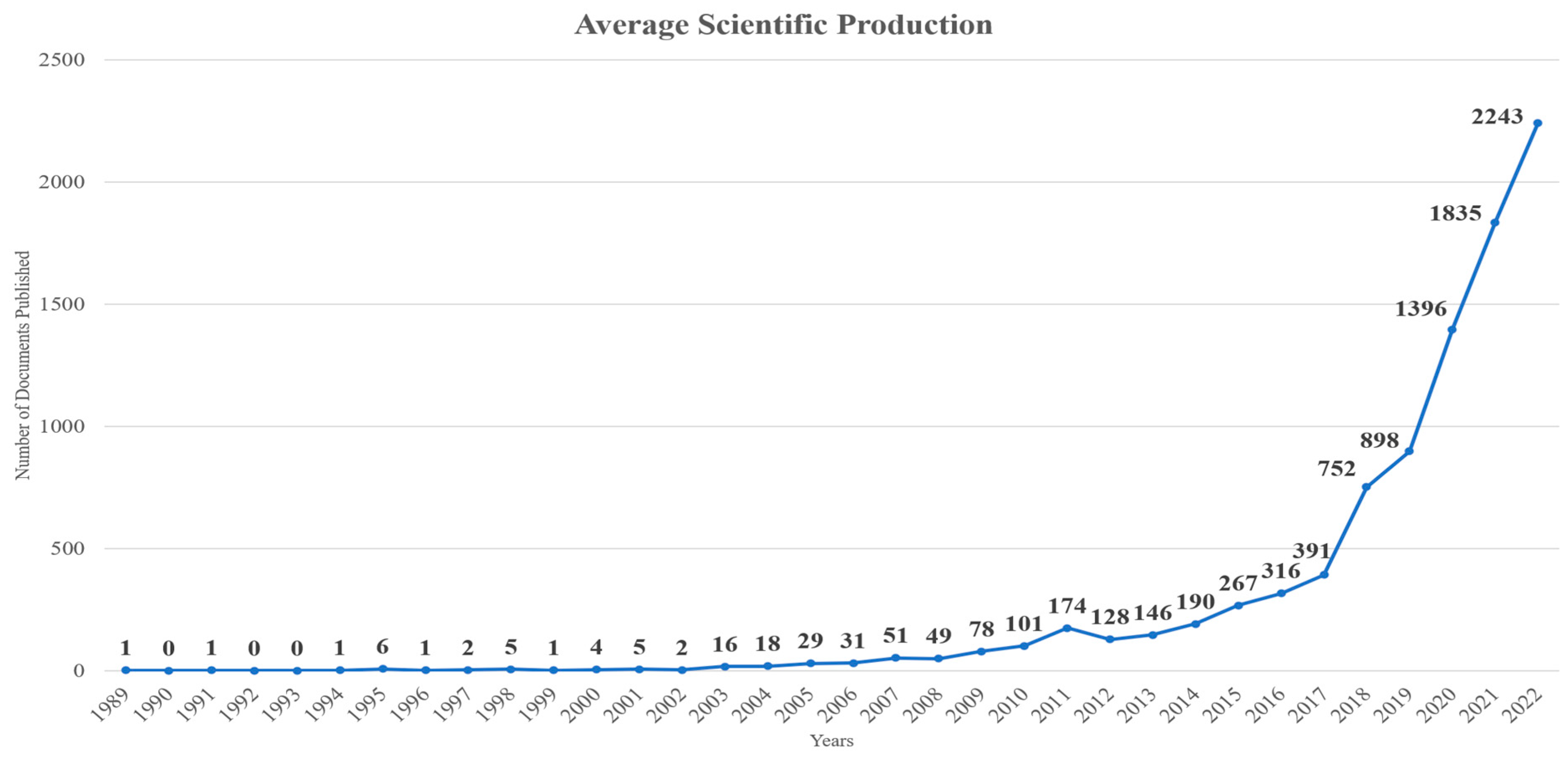 Sensors 24 01091 g002
