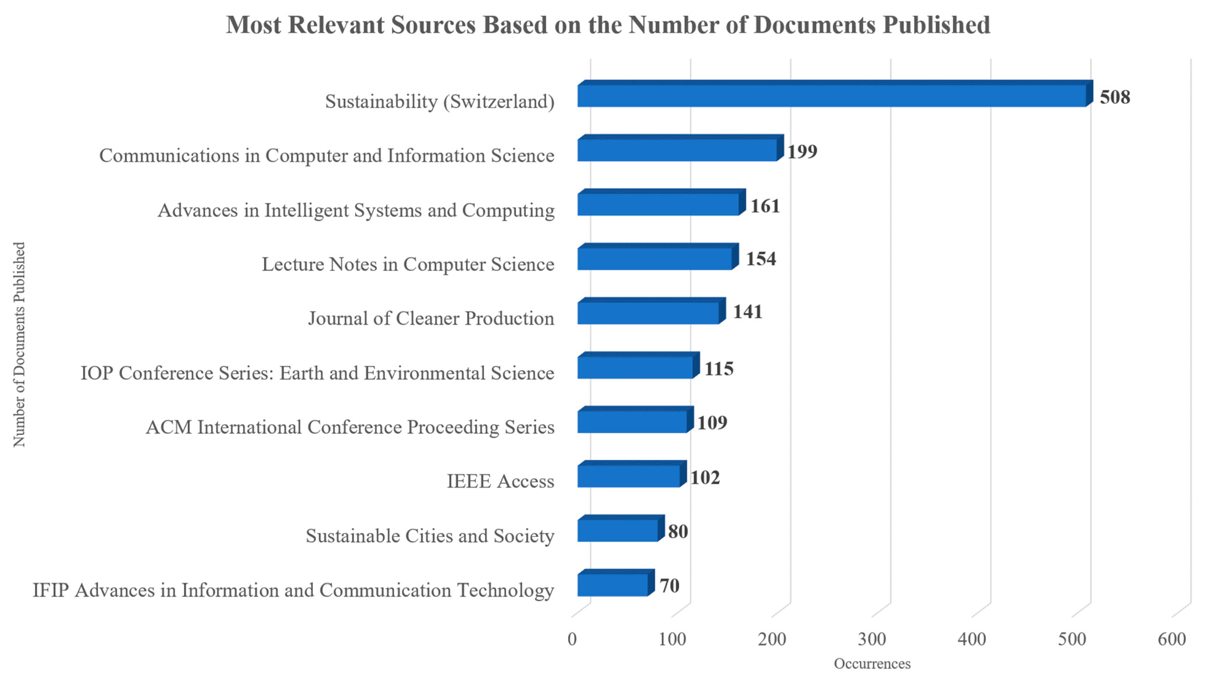 Sensors 24 01091 g005