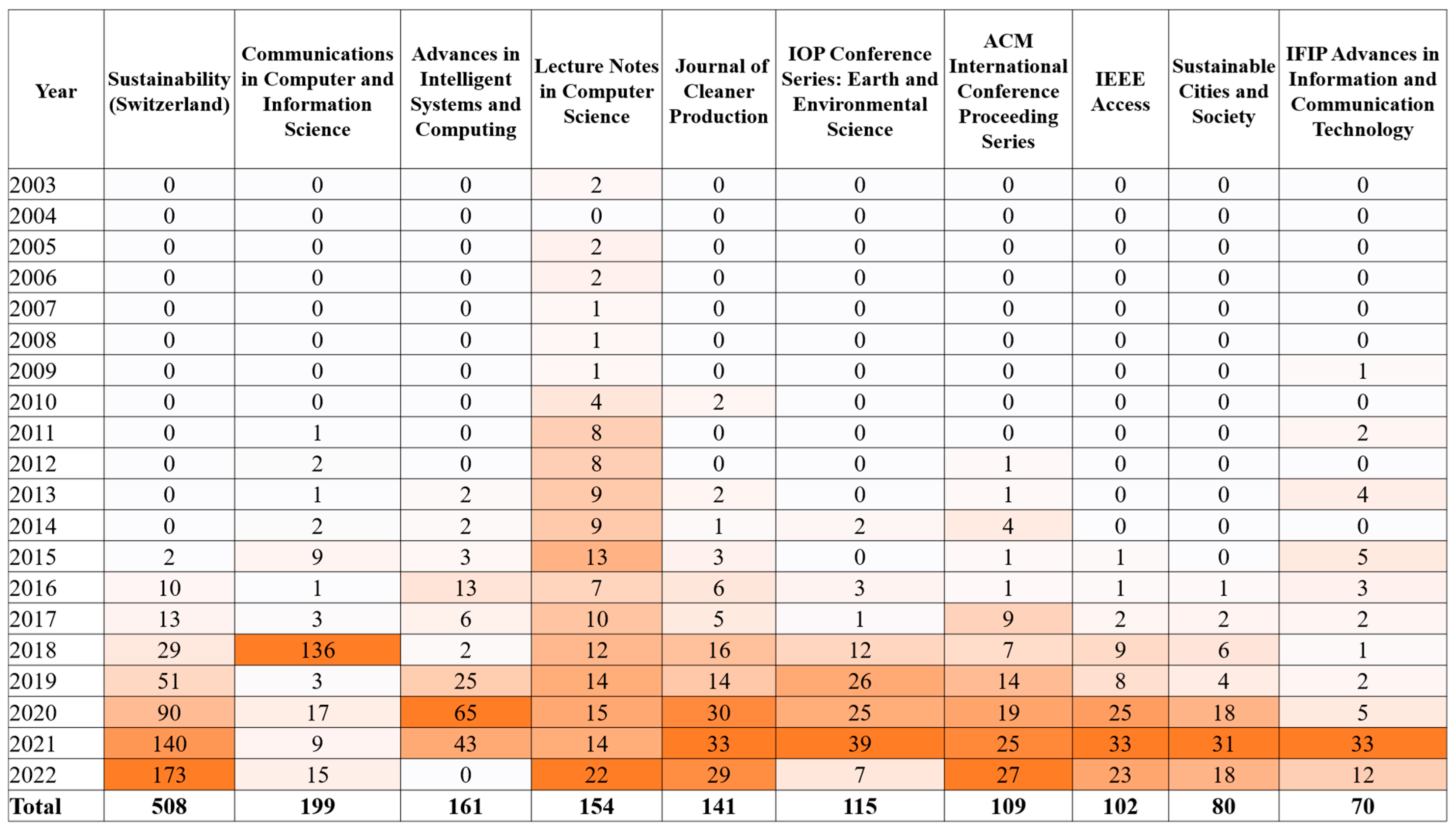 Sensors 24 01091 g006