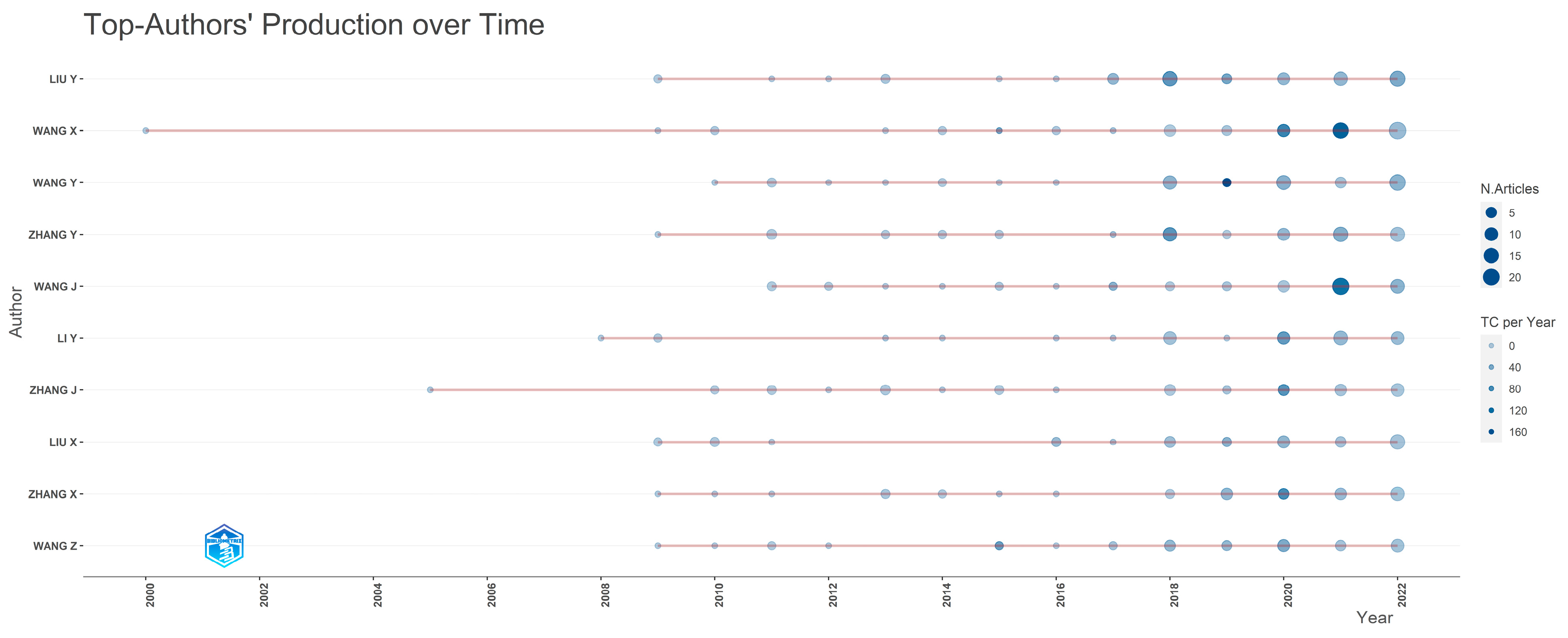 Sensors 24 01091 g007