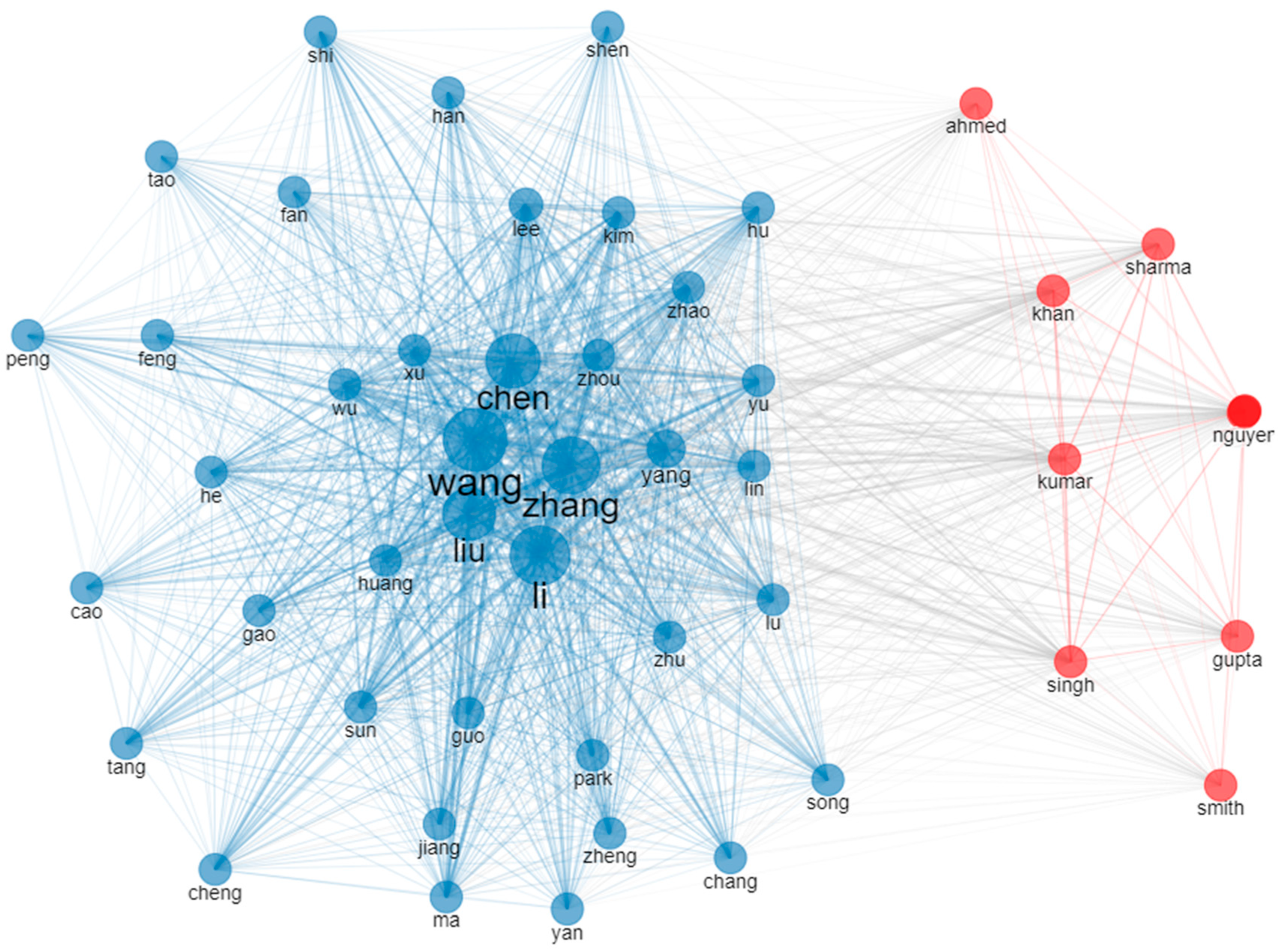 Sensors 24 01091 g010