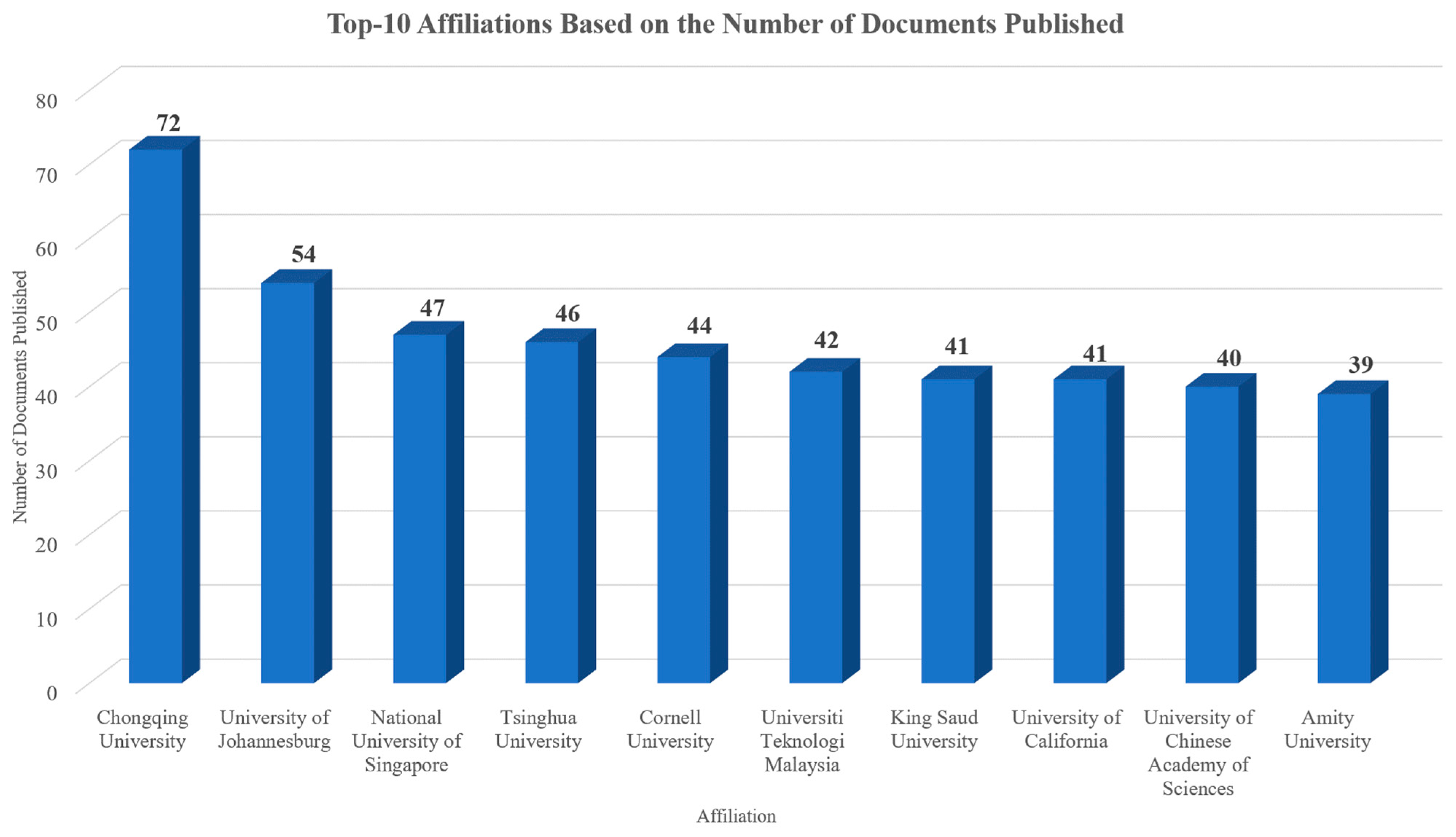 Sensors 24 01091 g011
