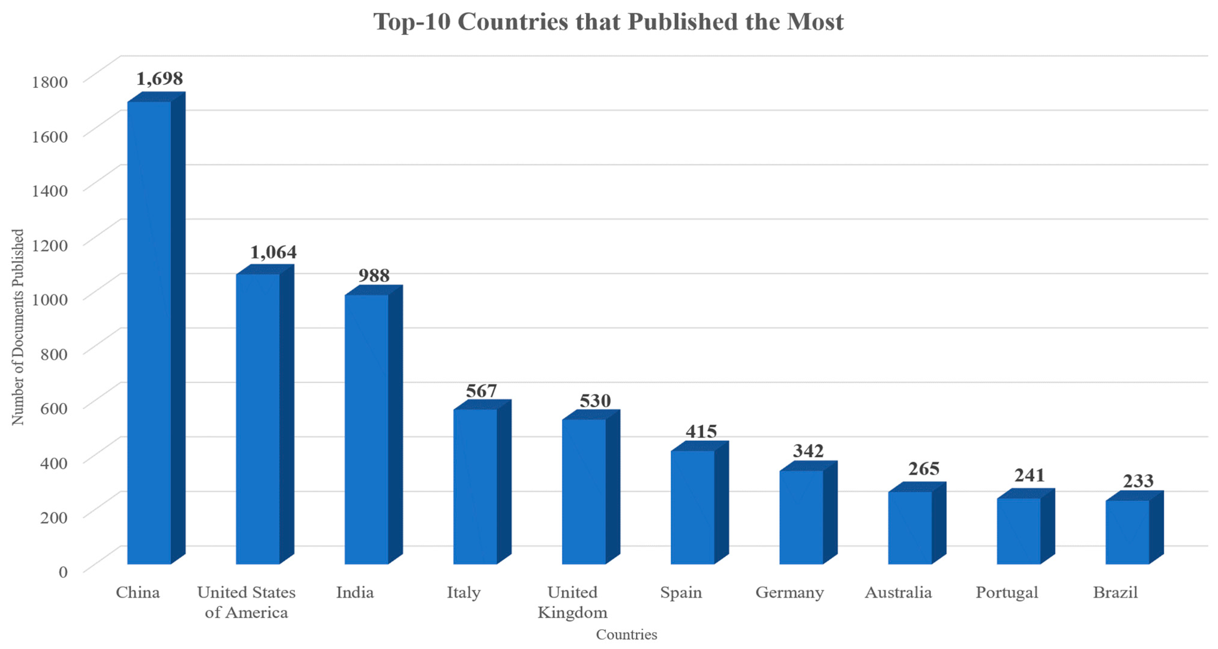 Sensors 24 01091 g013