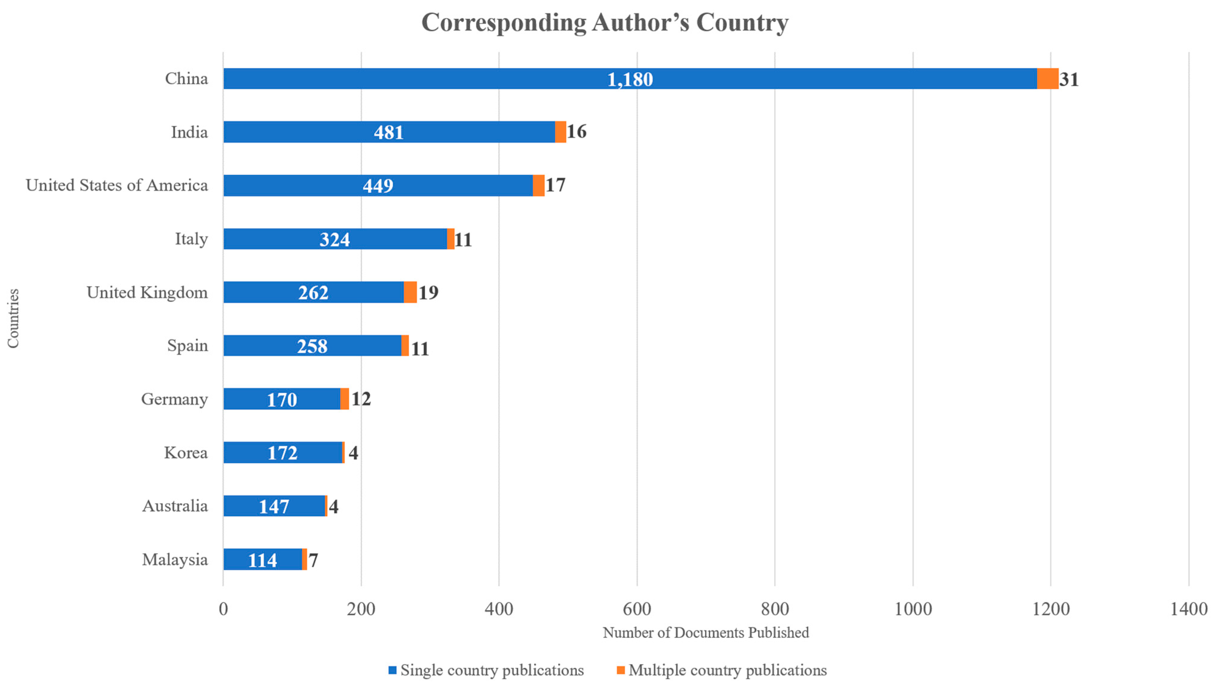 Sensors 24 01091 g014