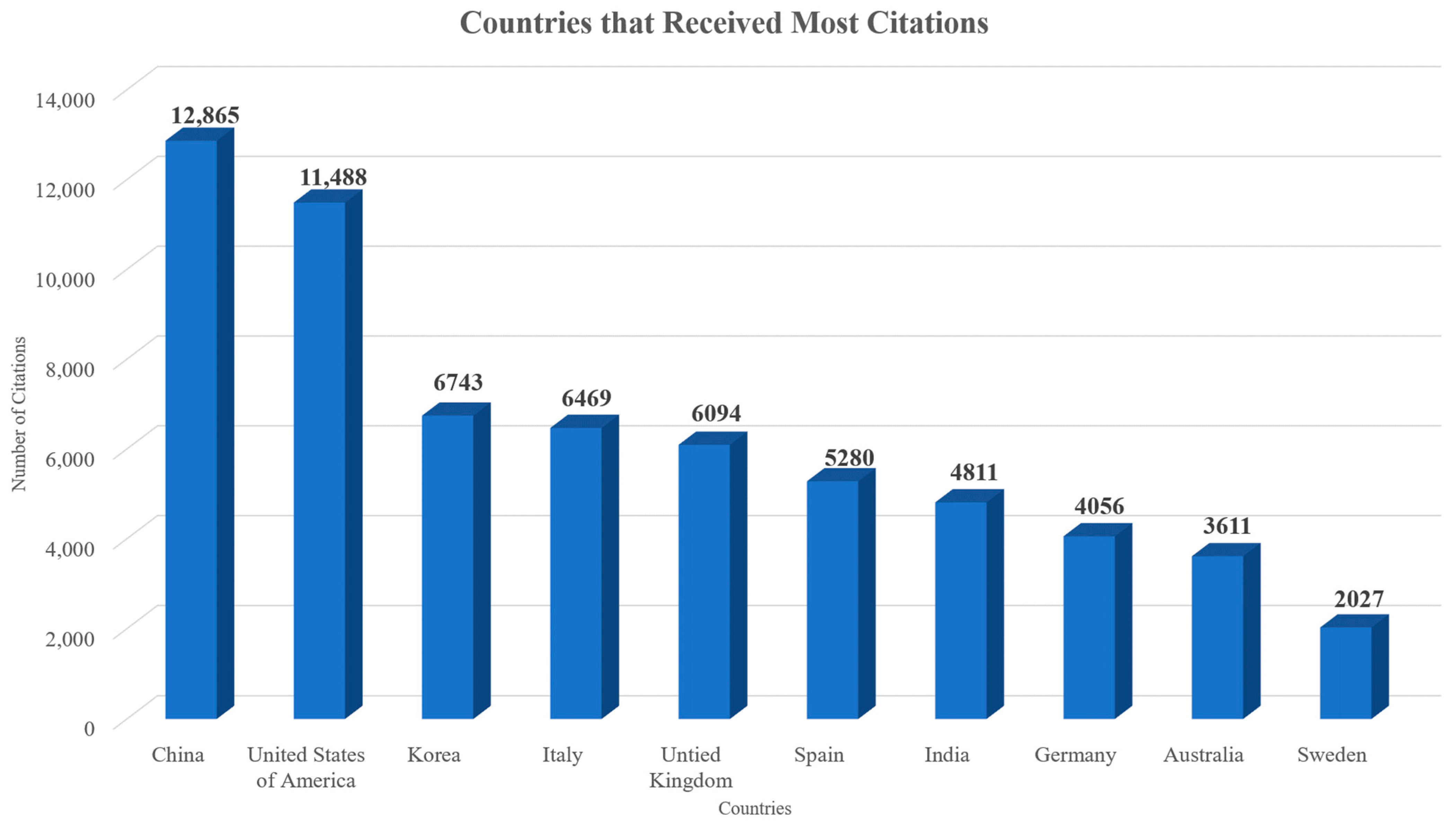 Sensors 24 01091 g015