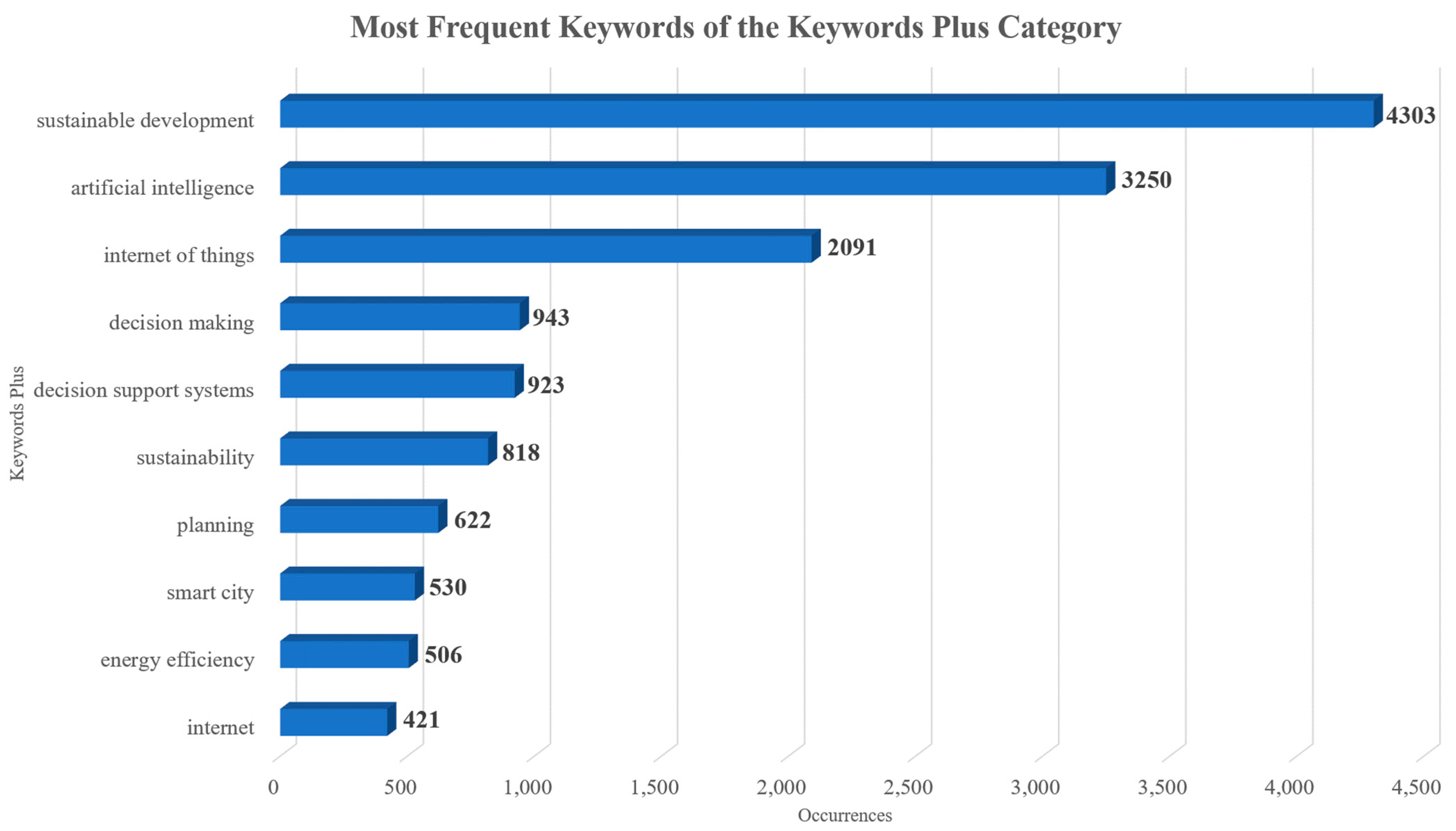 Sensors 24 01091 g018