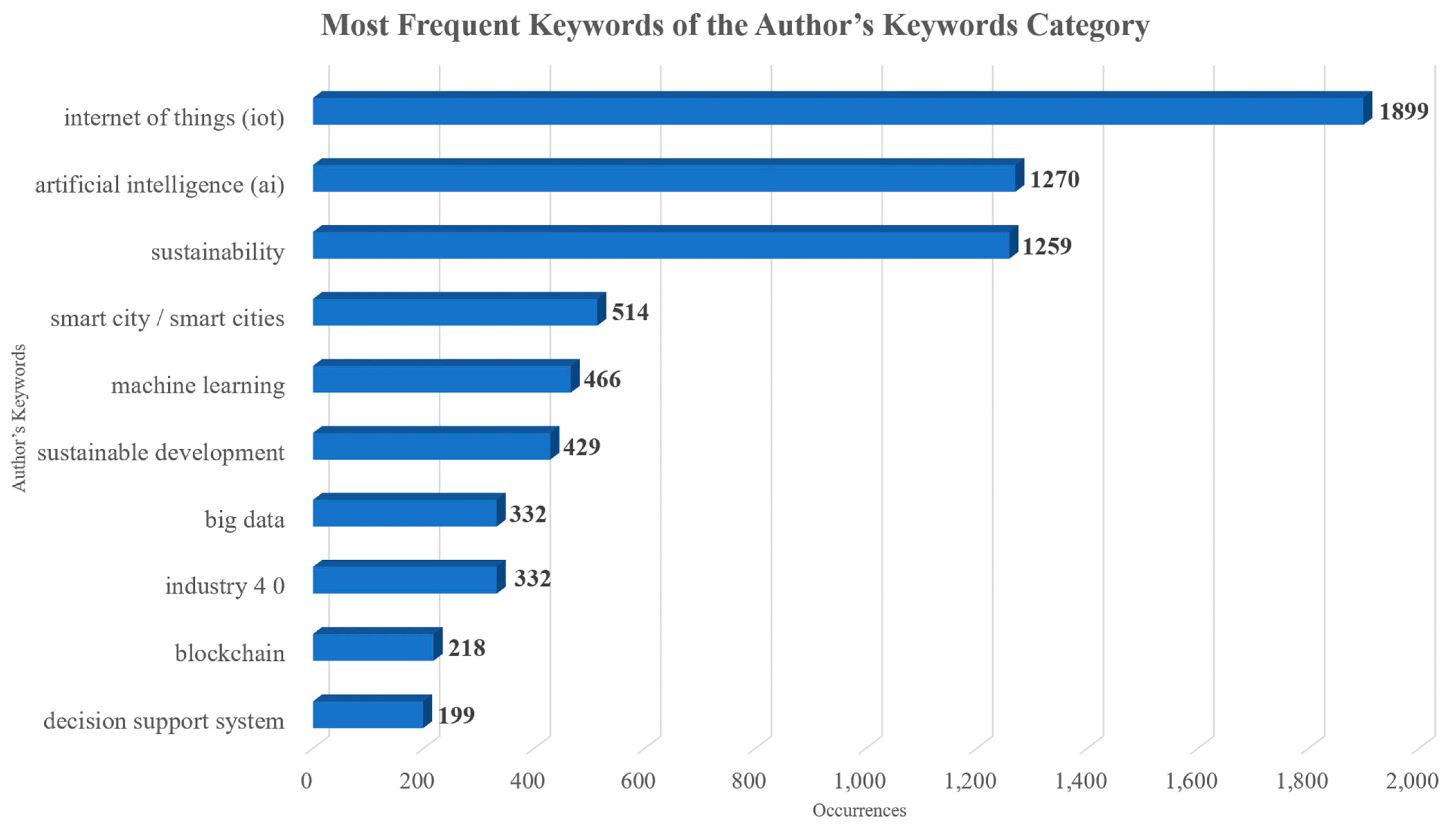 Sensors 24 01091 g019