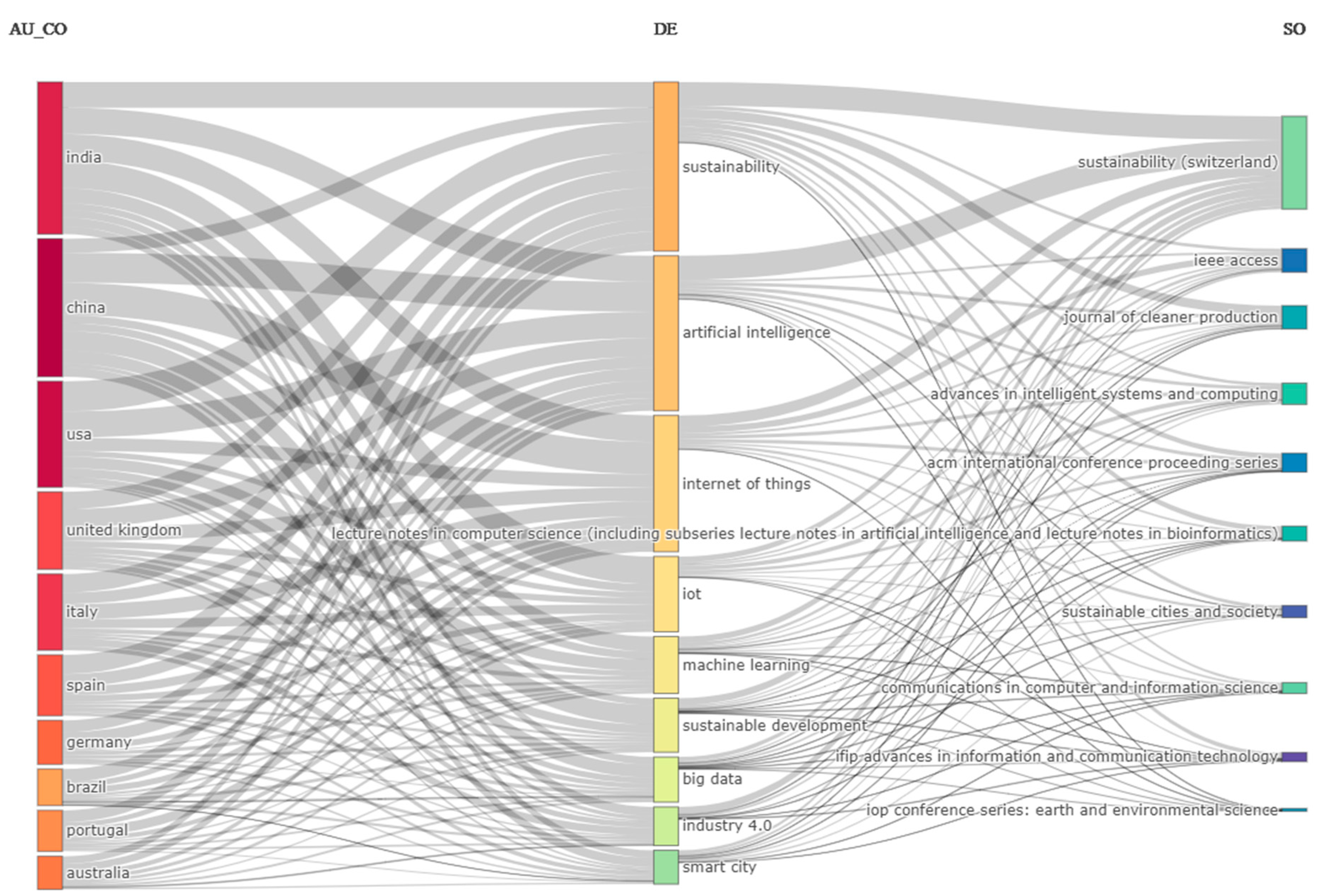 Sensors 24 01091 g021