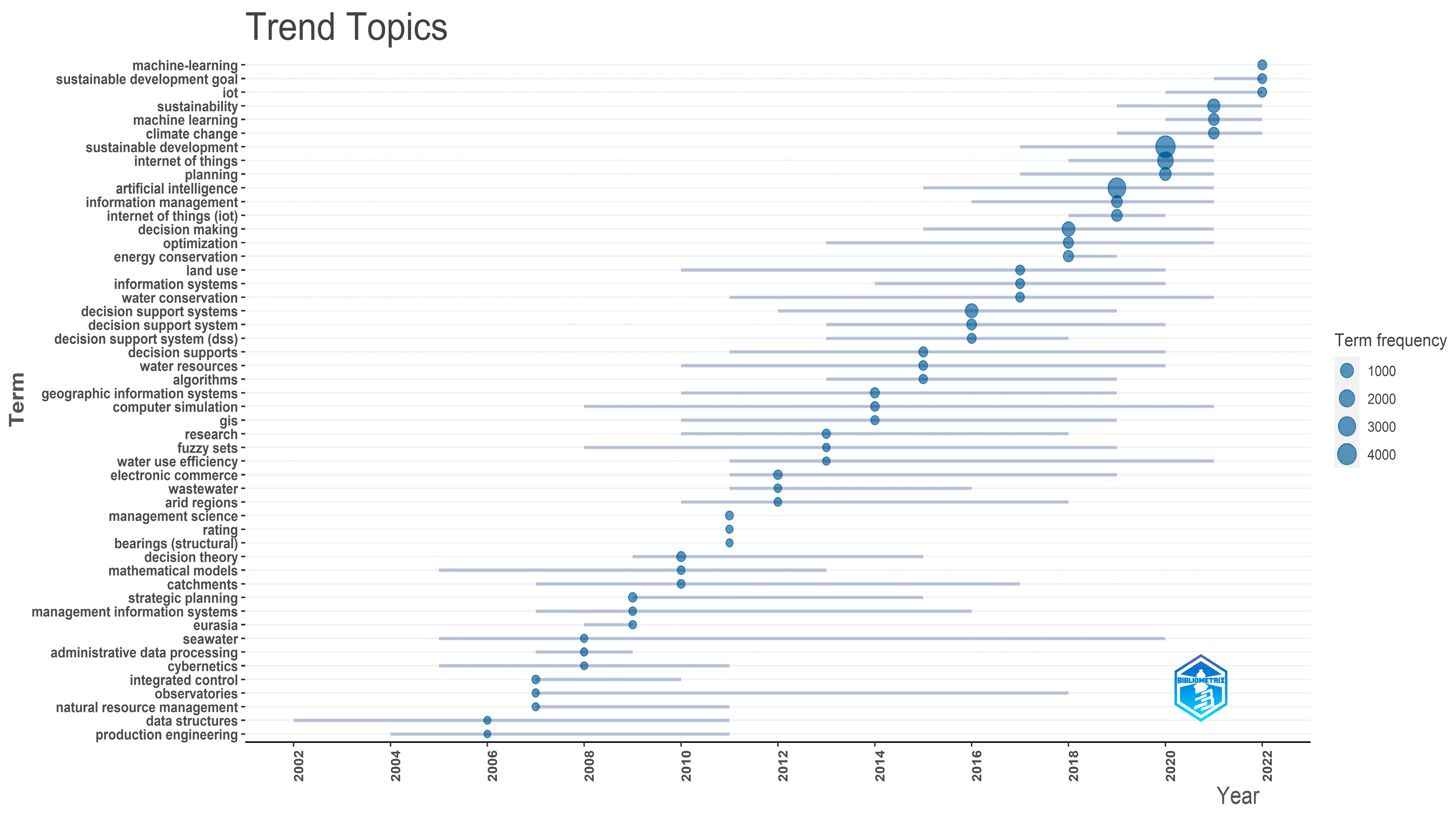 Sensors 24 01091 g022