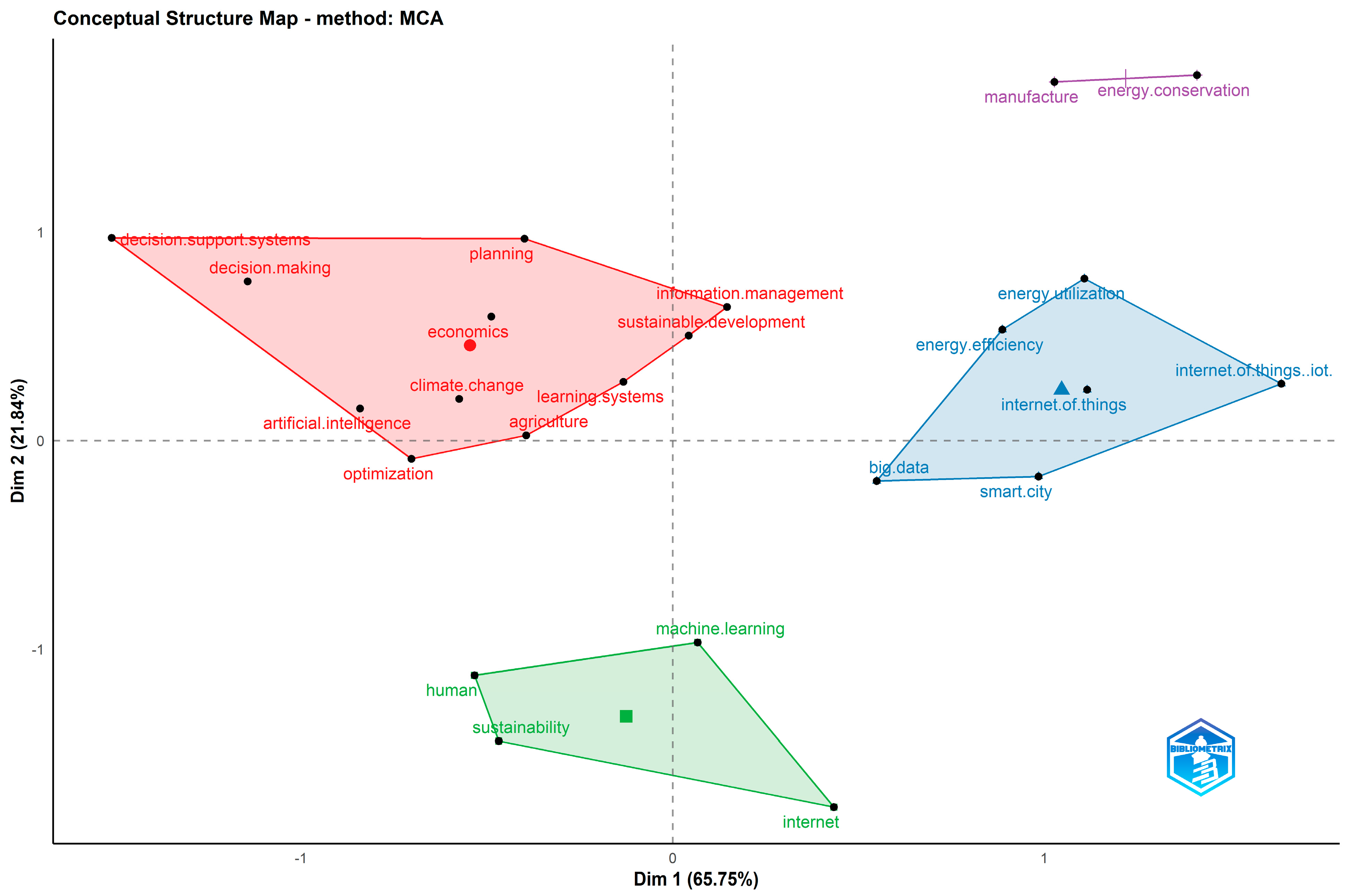 Sensors 24 01091 g025