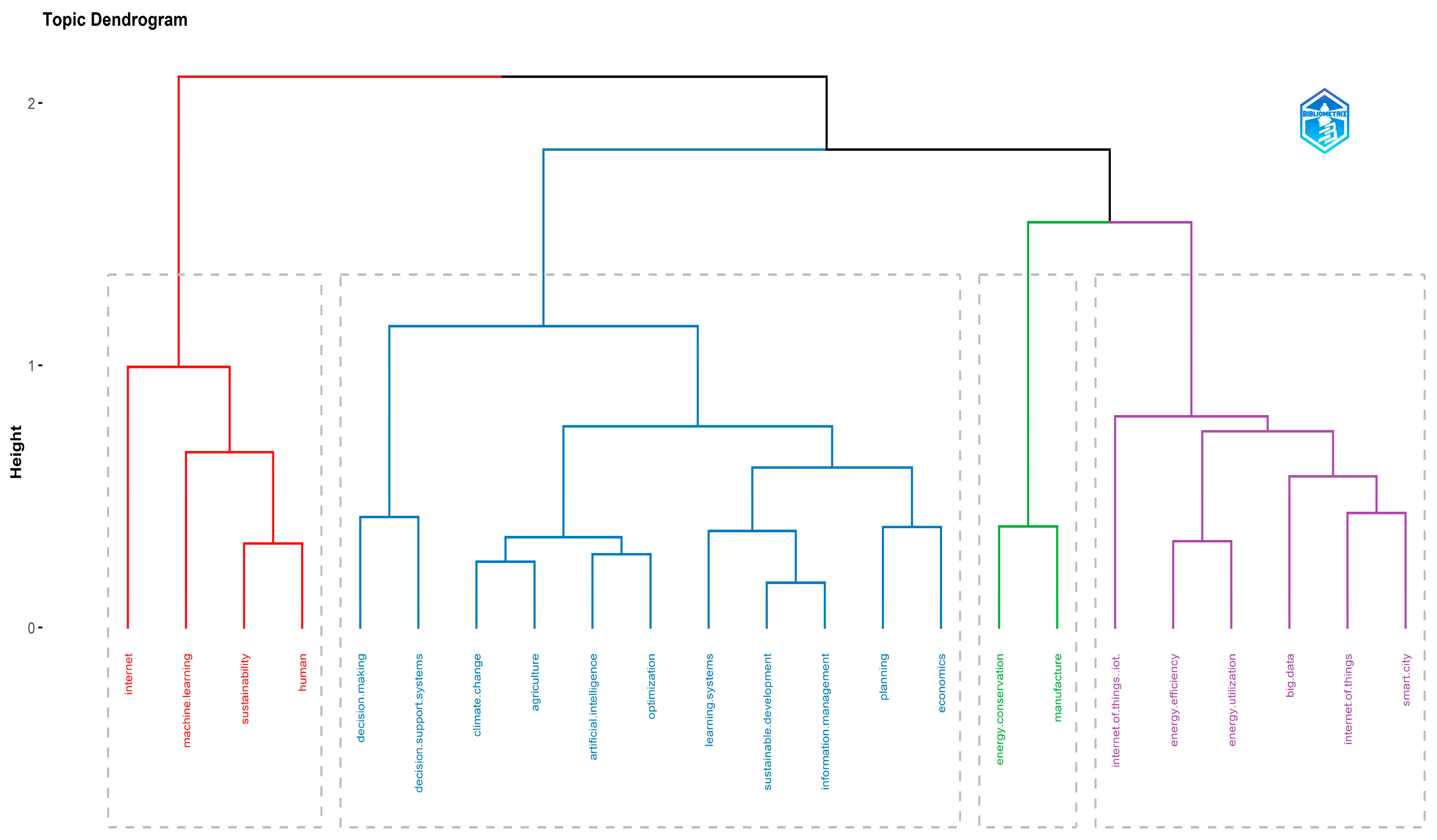 Sensors 24 01091 g026